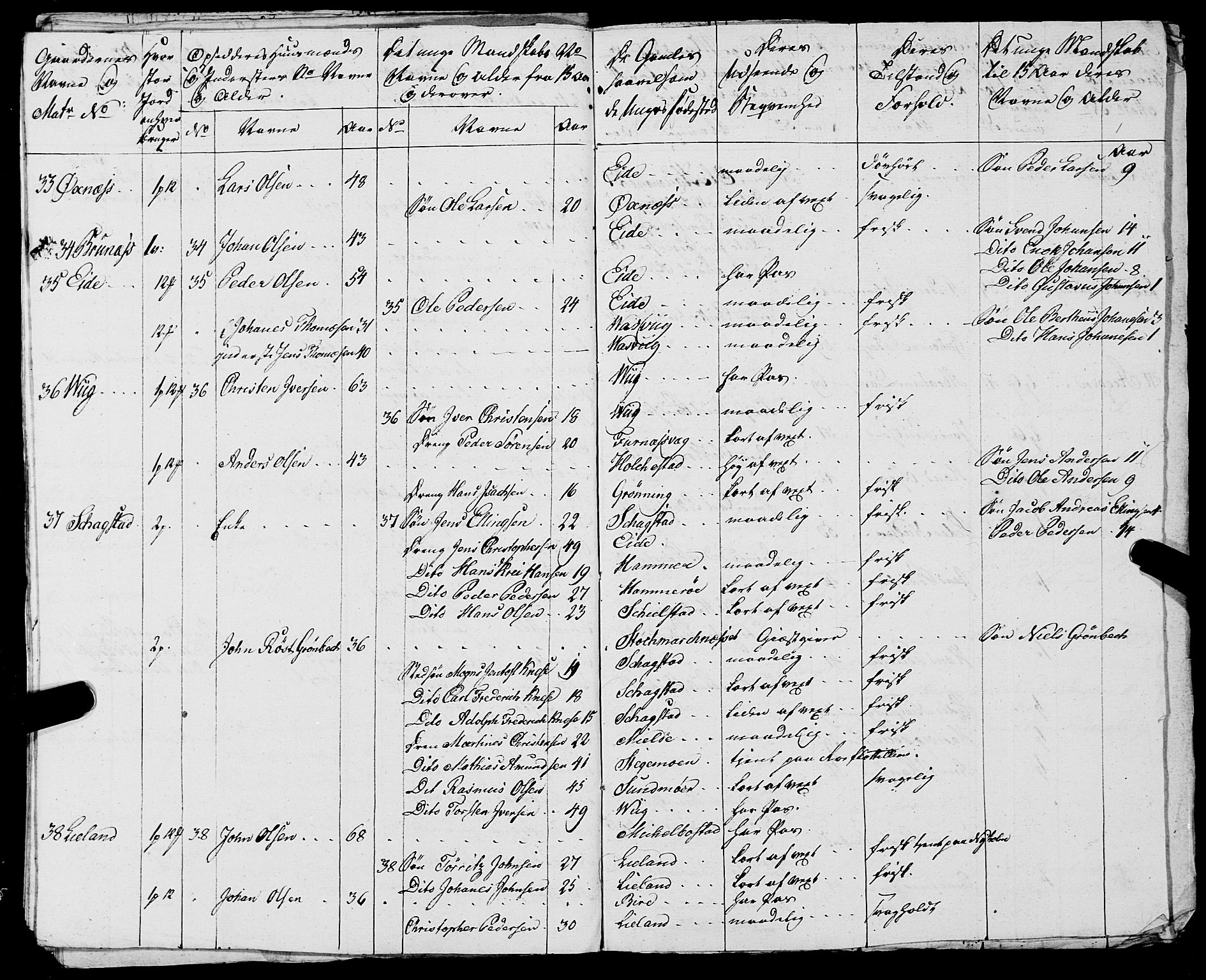 Fylkesmannen i Nordland, AV/SAT-A-0499/1.1/R/Ra/L0021: --, 1810-1836, p. 163