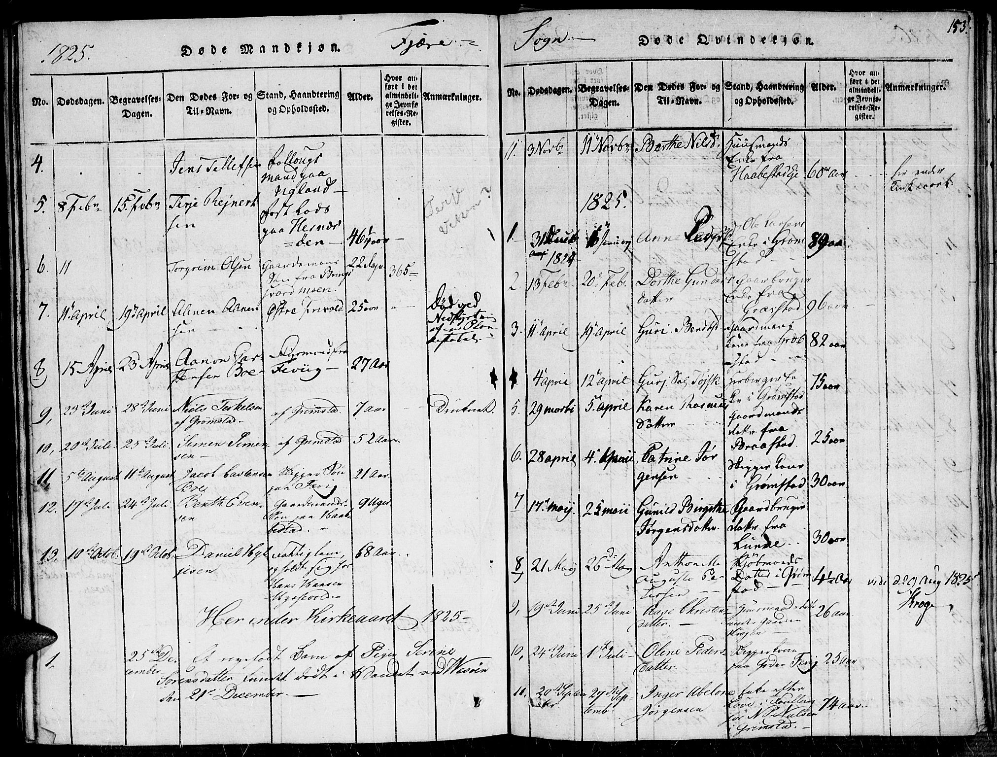 Fjære sokneprestkontor, SAK/1111-0011/F/Fa/L0001: Parish register (official) no. A 1 /1, 1816-1826, p. 153