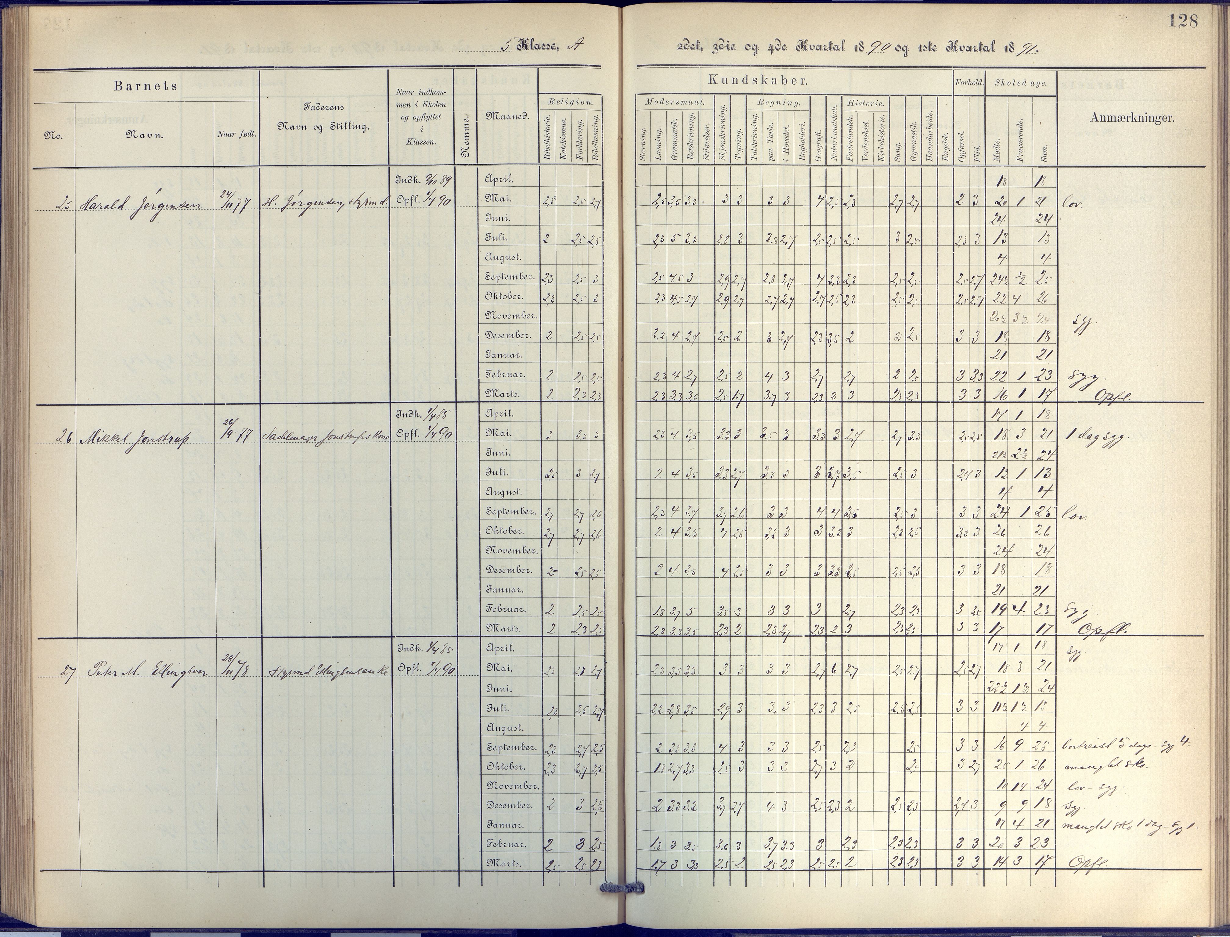 Arendal kommune, Katalog I, AAKS/KA0906-PK-I/07/L0044: Protokoll for 4. og 5. klasse, 1885-1893, p. 128