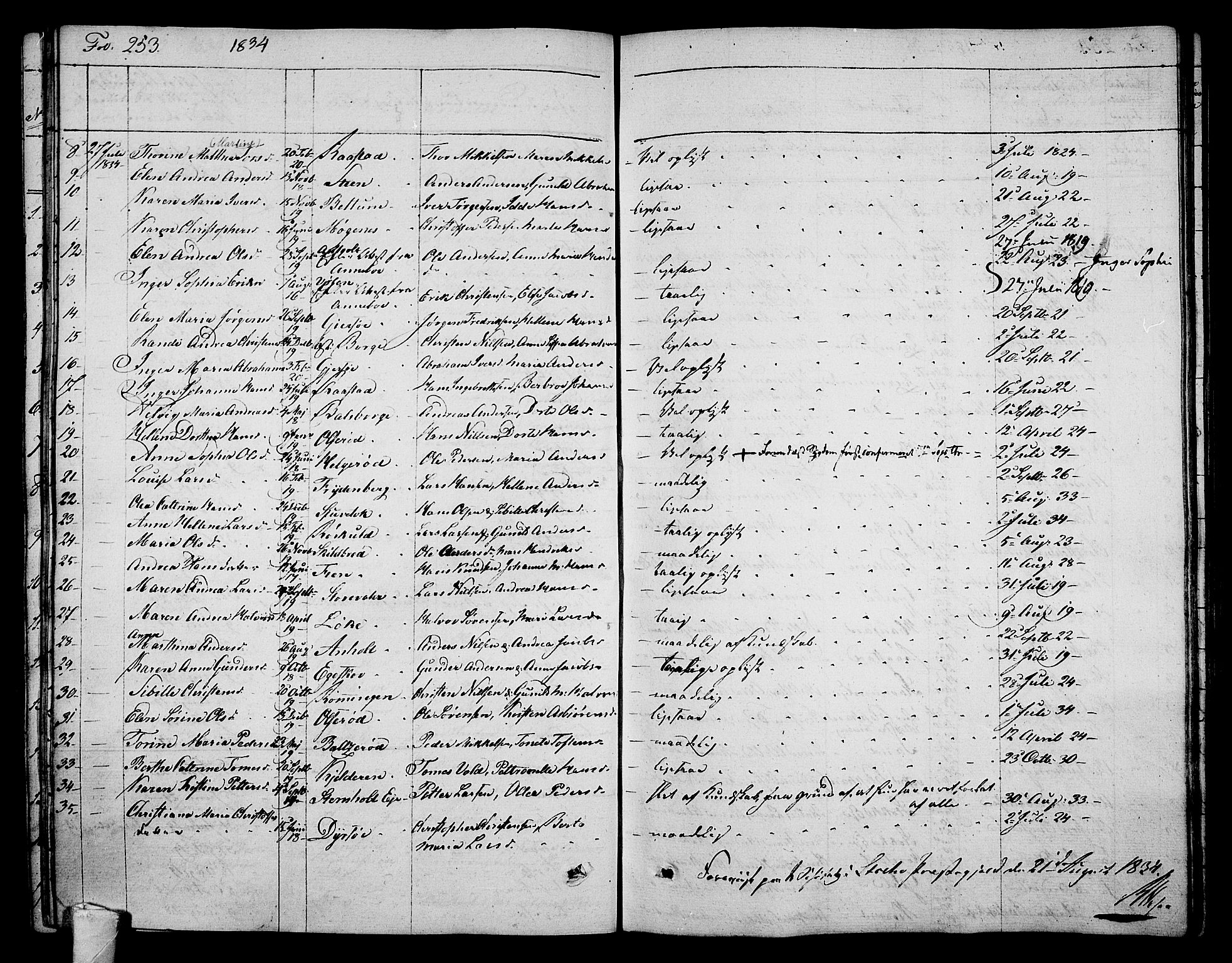 Stokke kirkebøker, AV/SAKO-A-320/F/Fa/L0006: Parish register (official) no. I 6, 1826-1843, p. 253