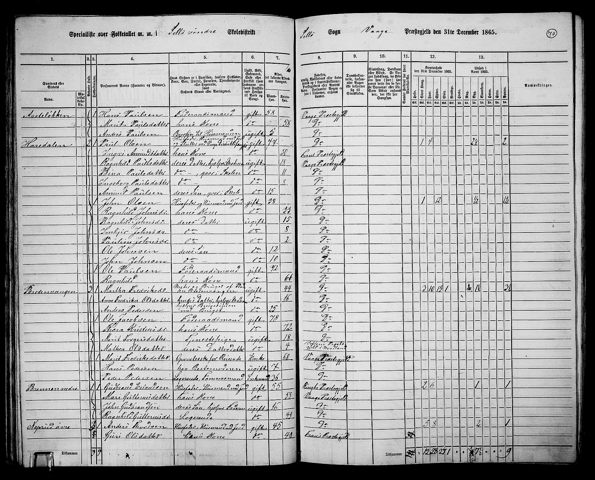 RA, 1865 census for Vågå, 1865, p. 230