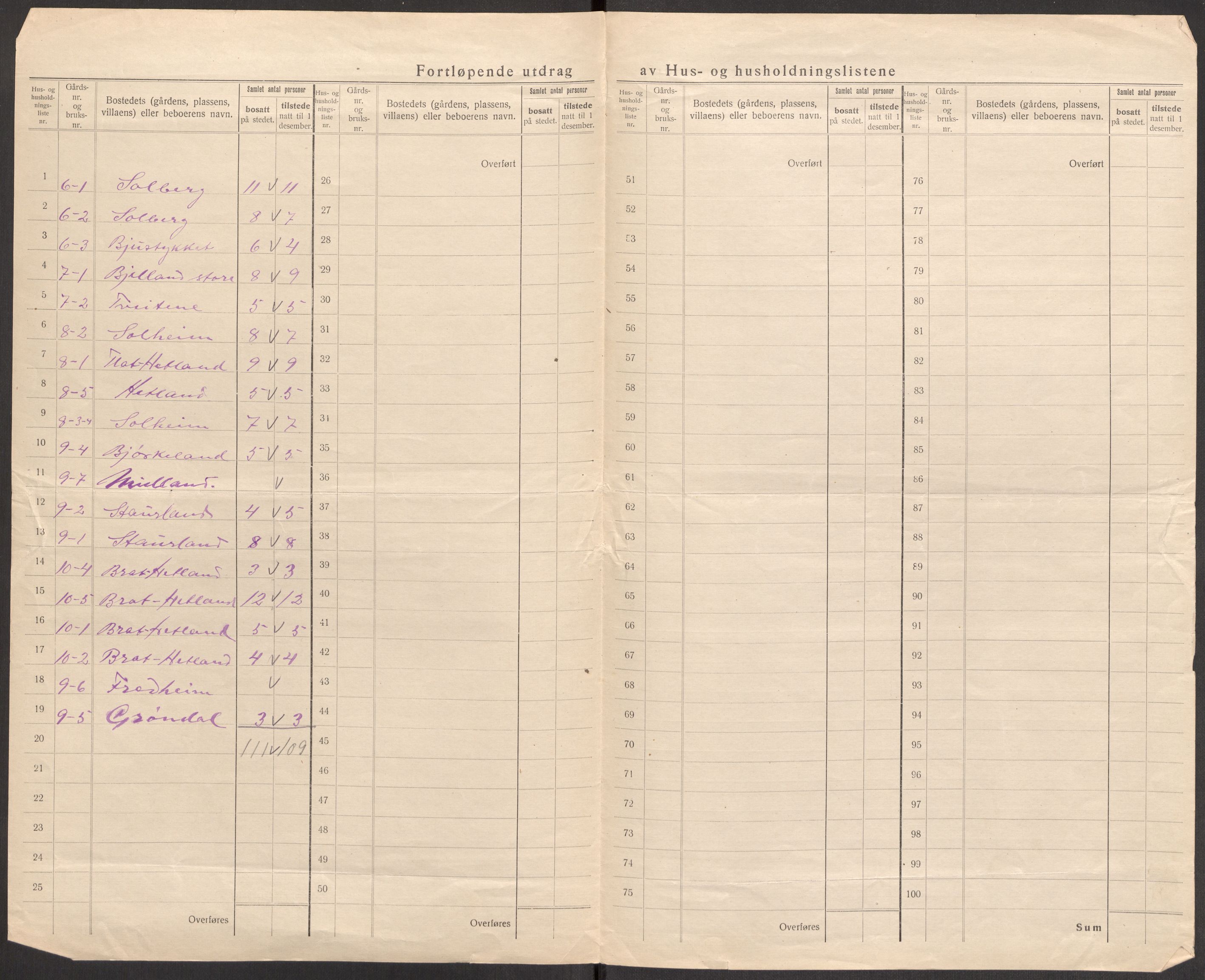 SAST, 1920 census for Fister, 1920, p. 15