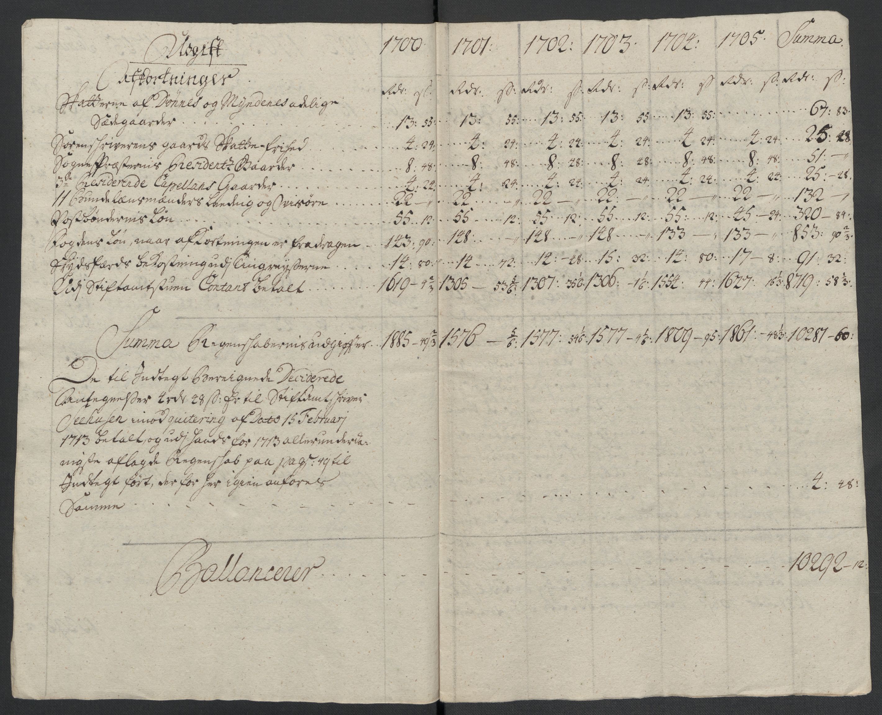 Rentekammeret inntil 1814, Reviderte regnskaper, Fogderegnskap, AV/RA-EA-4092/R65/L4508: Fogderegnskap Helgeland, 1702-1705, p. 362