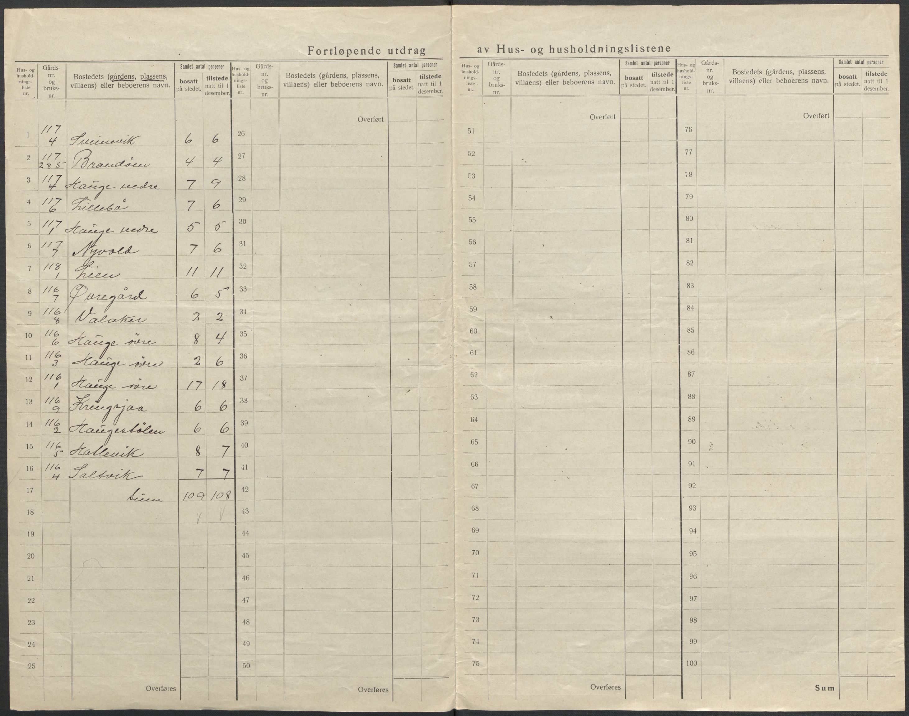 SAB, 1920 census for Ølen, 1920, p. 25