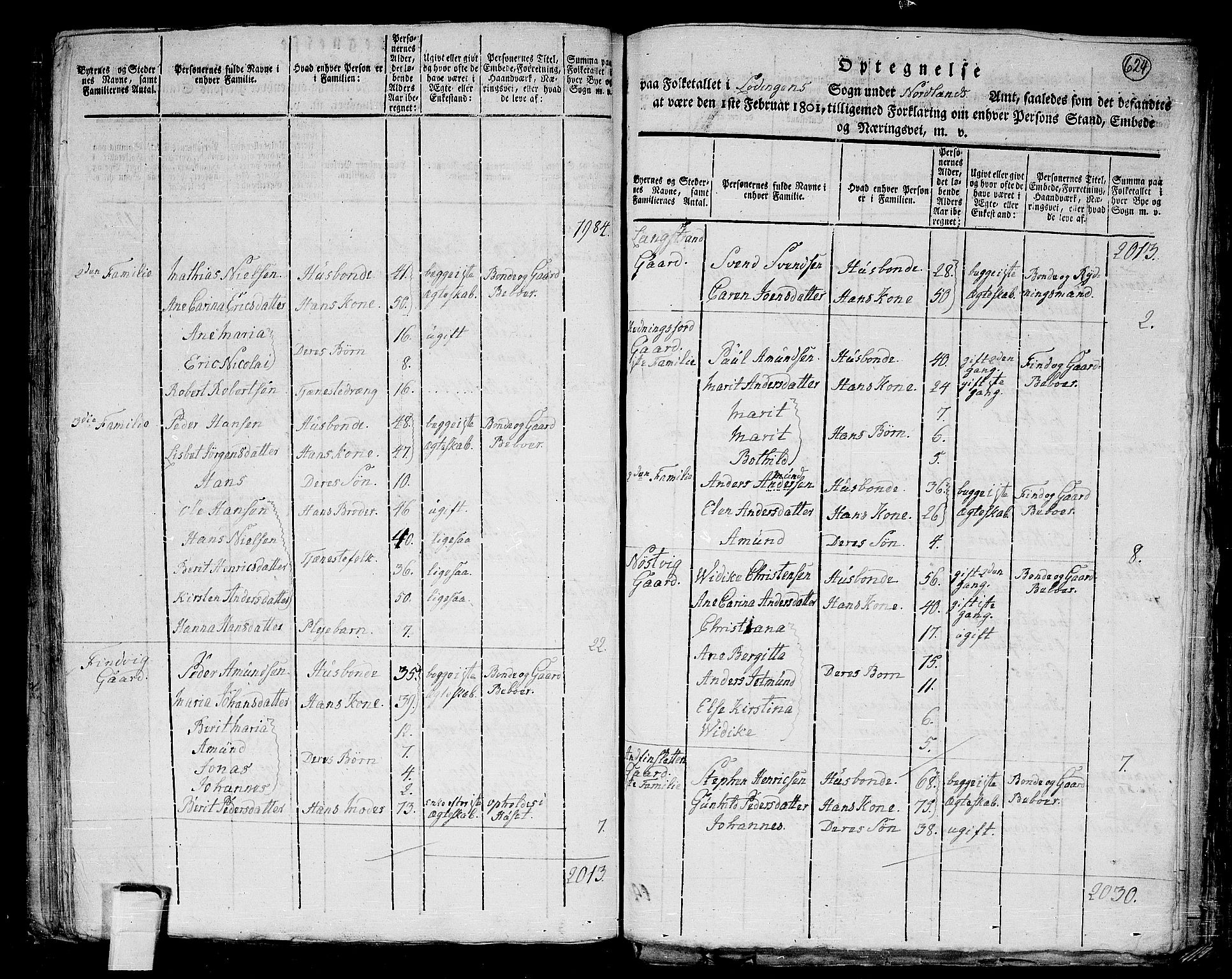 RA, 1801 census for 1851P Lødingen, 1801, p. 623b-624a