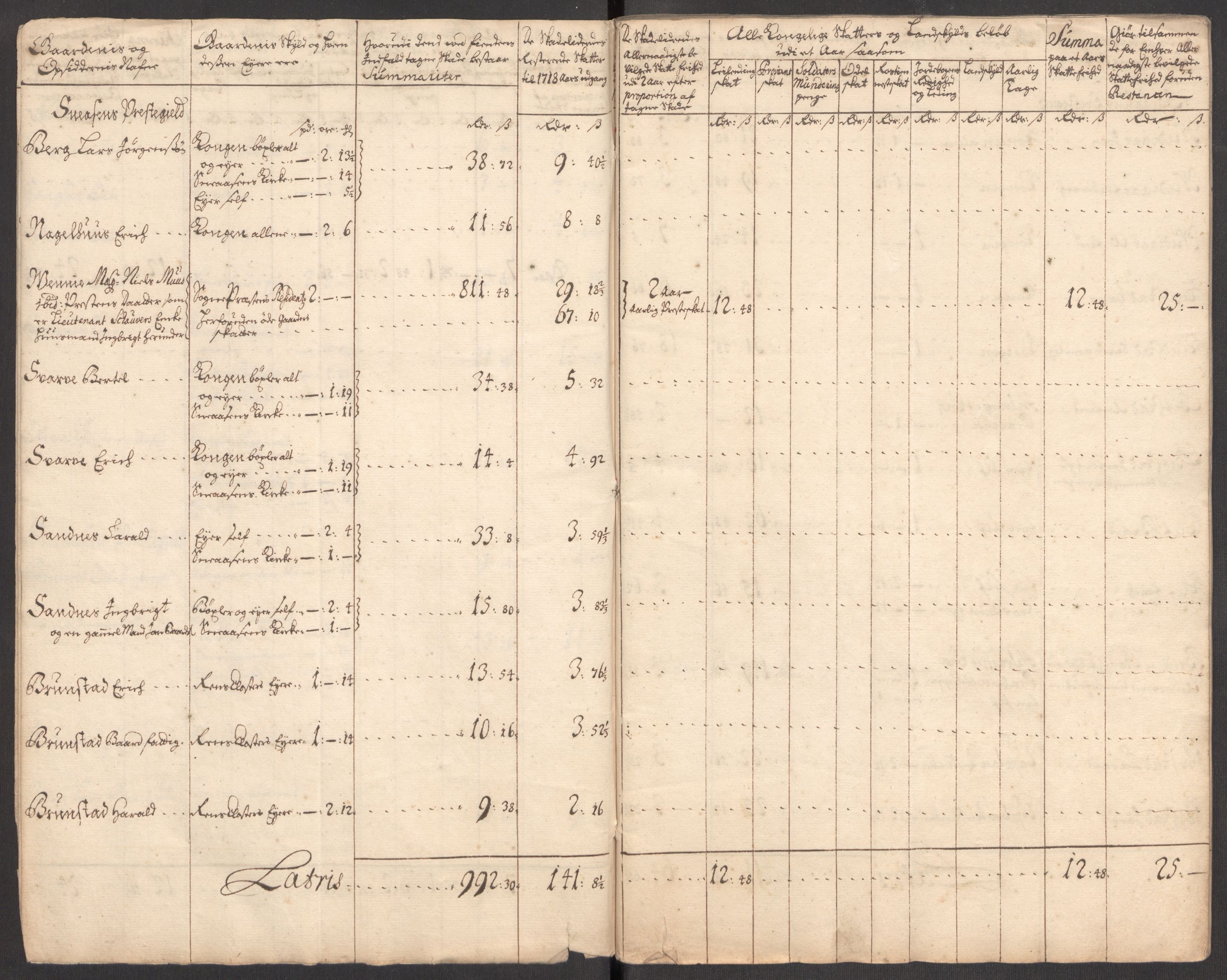 Rentekammeret inntil 1814, Realistisk ordnet avdeling, AV/RA-EA-4070/Ki/L0012: [S10]: Kommisjonsforretning over skader påført allmuen nordafjells i krigsåret 1718, 1718, p. 165