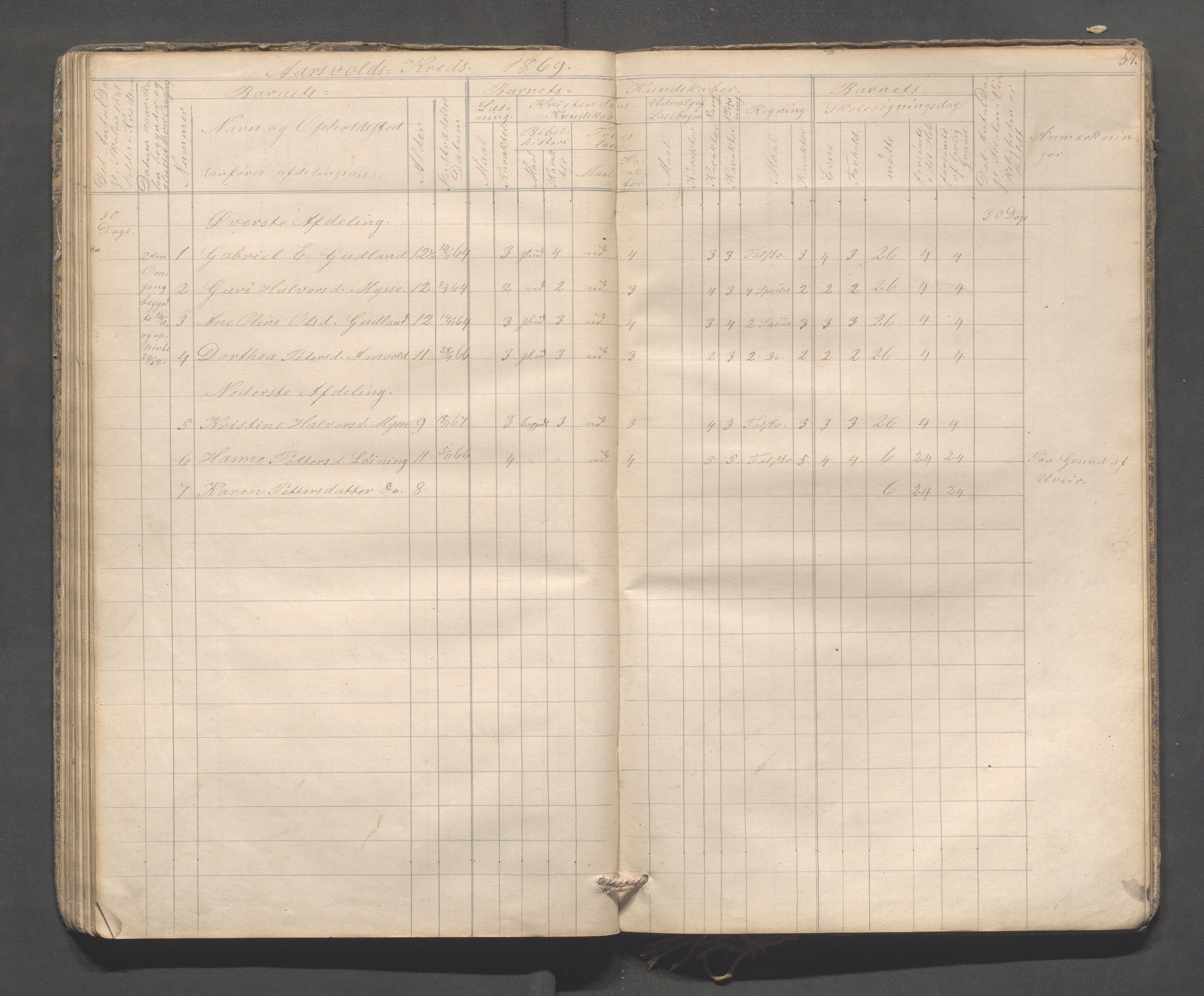 Sokndal kommune- Skolestyret/Skolekontoret, IKAR/K-101142/H/L0009: Skoleprotokoll - Mydland, Årrestad, Årsvoll, 1857-1872, p. 54