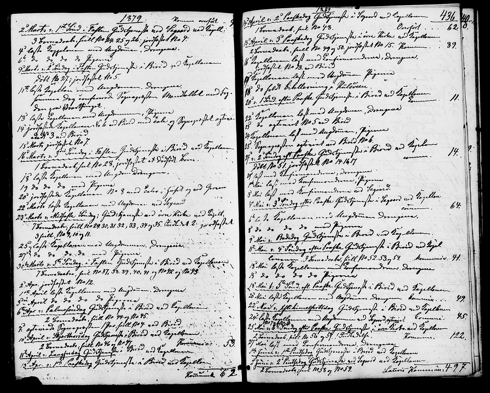 Biri prestekontor, AV/SAH-PREST-096/H/Ha/Haa/L0006: Parish register (official) no. 6, 1877-1886, p. 436
