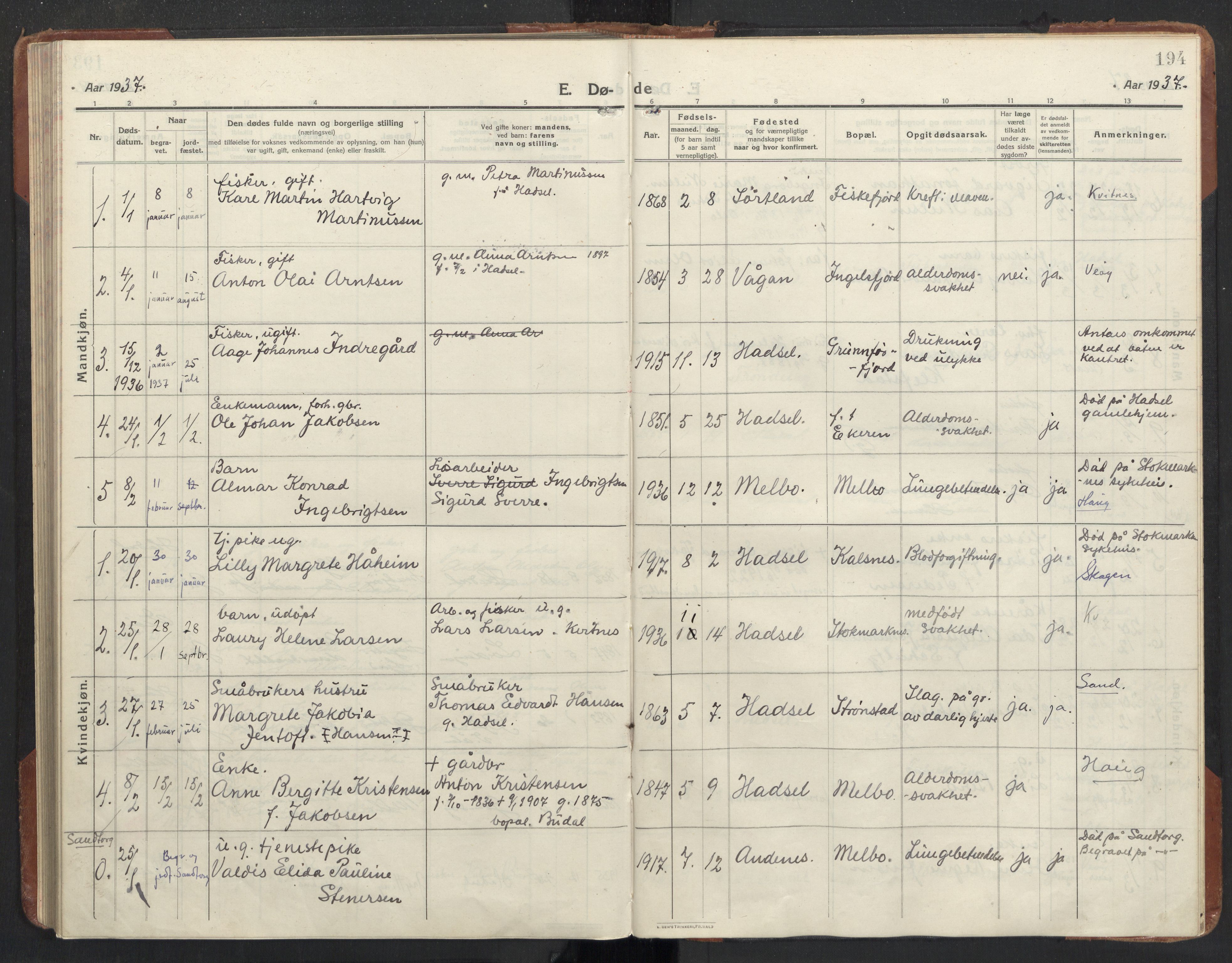 Ministerialprotokoller, klokkerbøker og fødselsregistre - Nordland, AV/SAT-A-1459/888/L1269: Parish register (copy) no. 888C11, 1913-1937, p. 194