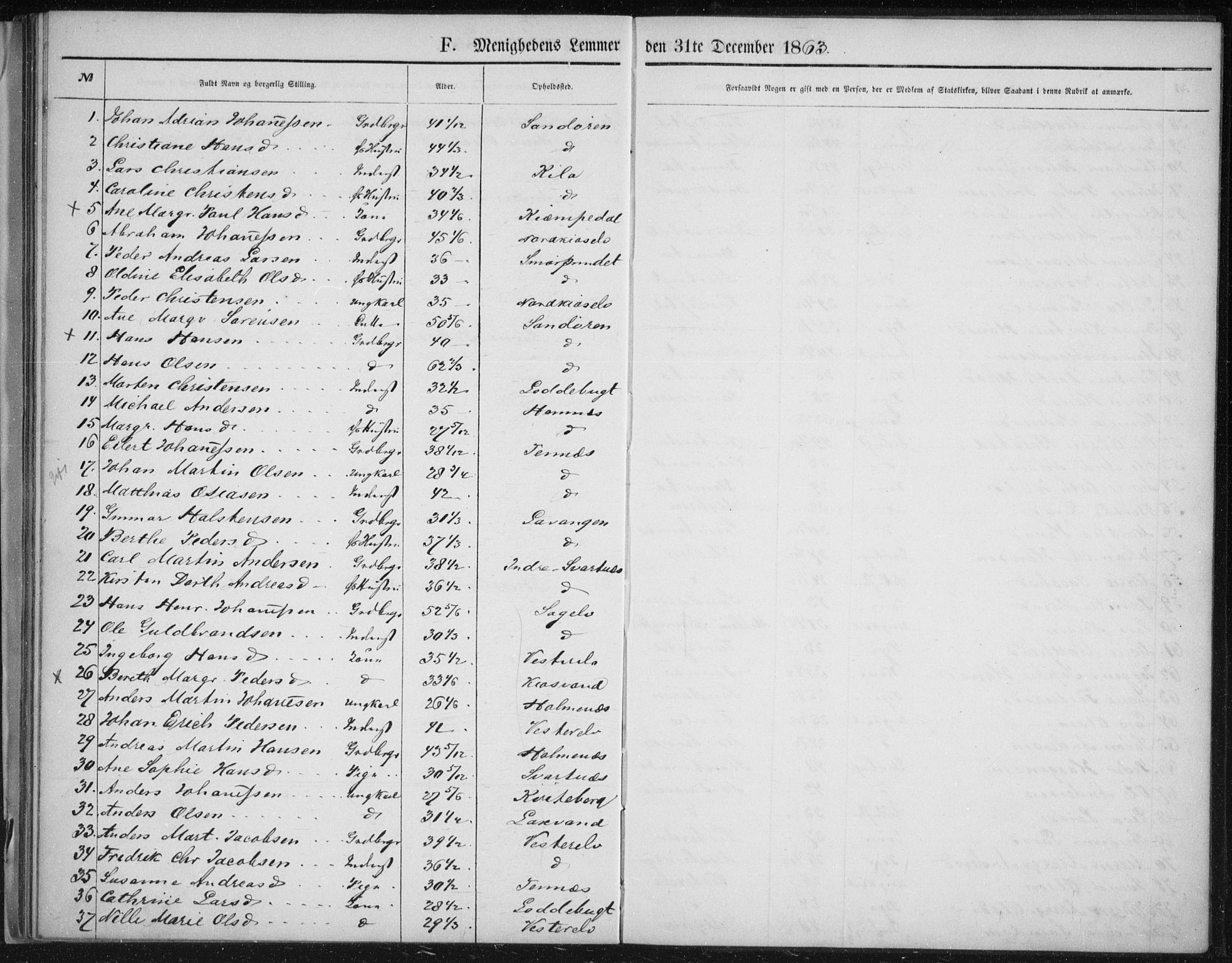 Fylkesmannen i Troms, AV/SATØ-S-0001/A7.10.1/L1974: Dissenter register no. TF 1974, 1856-1892