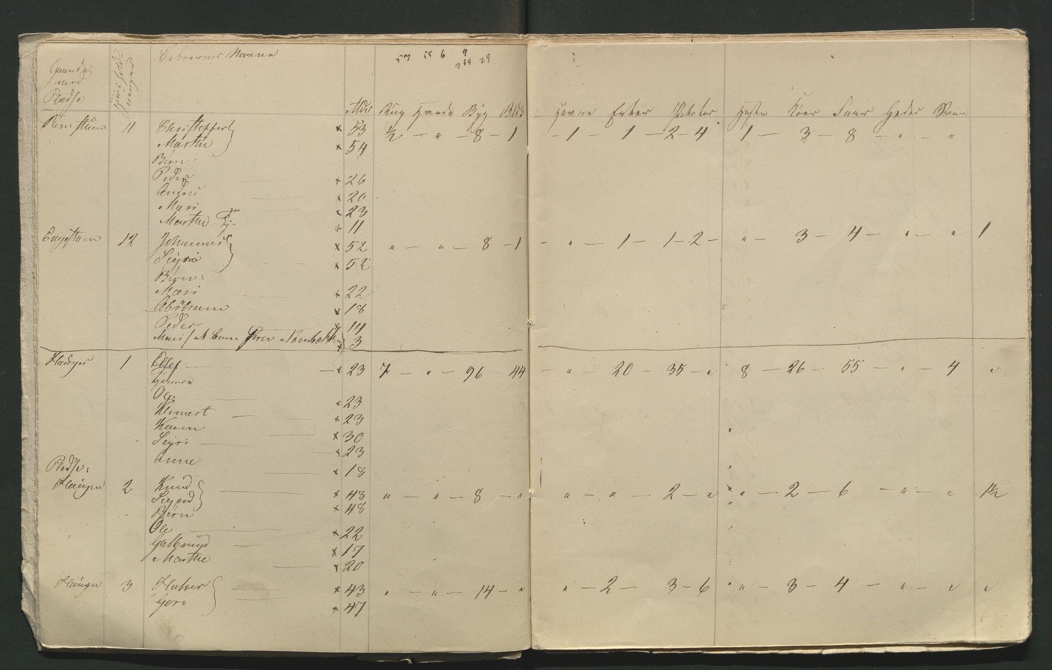 SAH, 1845 Census for Jevnaker parish, 1845, p. 134