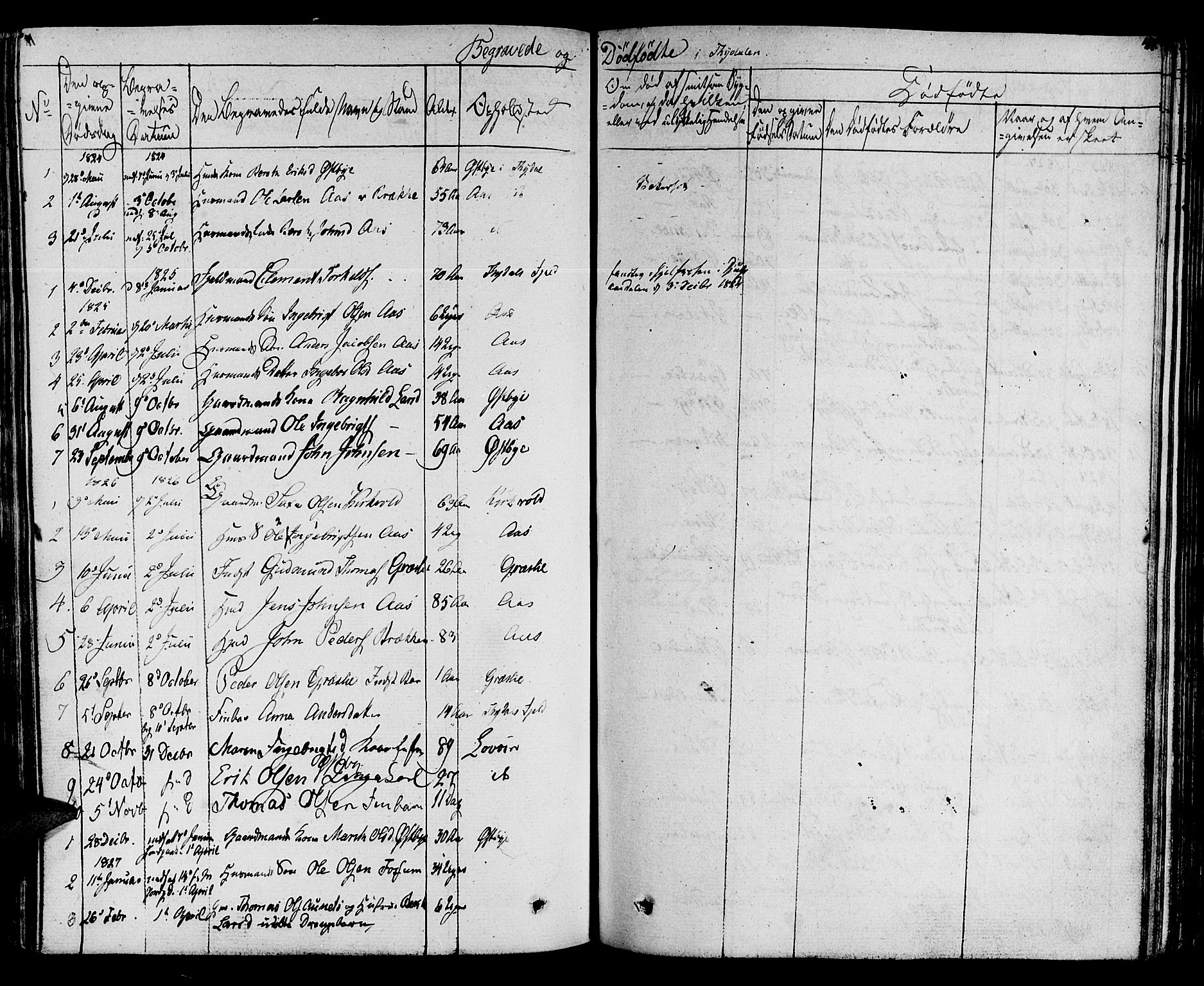 Ministerialprotokoller, klokkerbøker og fødselsregistre - Sør-Trøndelag, SAT/A-1456/695/L1144: Parish register (official) no. 695A05 /2, 1824-1842, p. 411