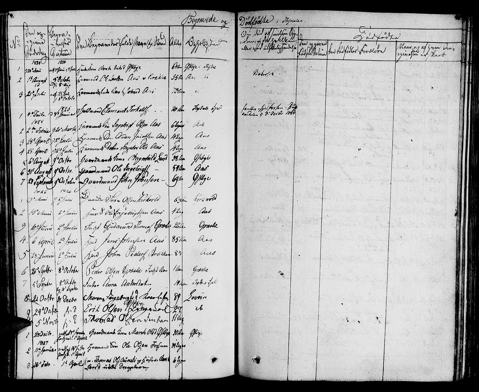 Ministerialprotokoller, klokkerbøker og fødselsregistre - Sør-Trøndelag, AV/SAT-A-1456/695/L1144: Parish register (official) no. 695A05 /2, 1824-1842, p. 411