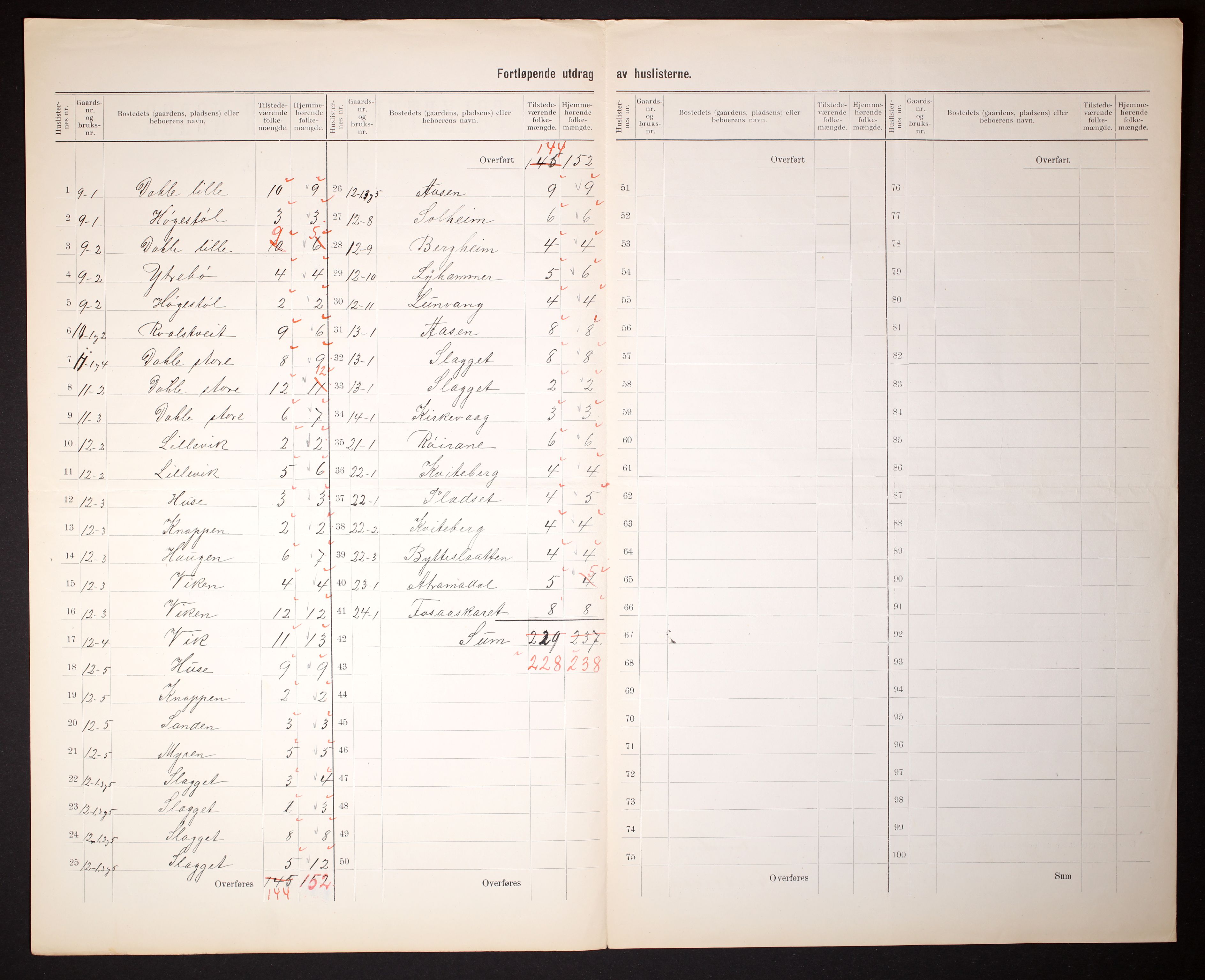 RA, 1910 census for Kvinnherad, 1910, p. 11
