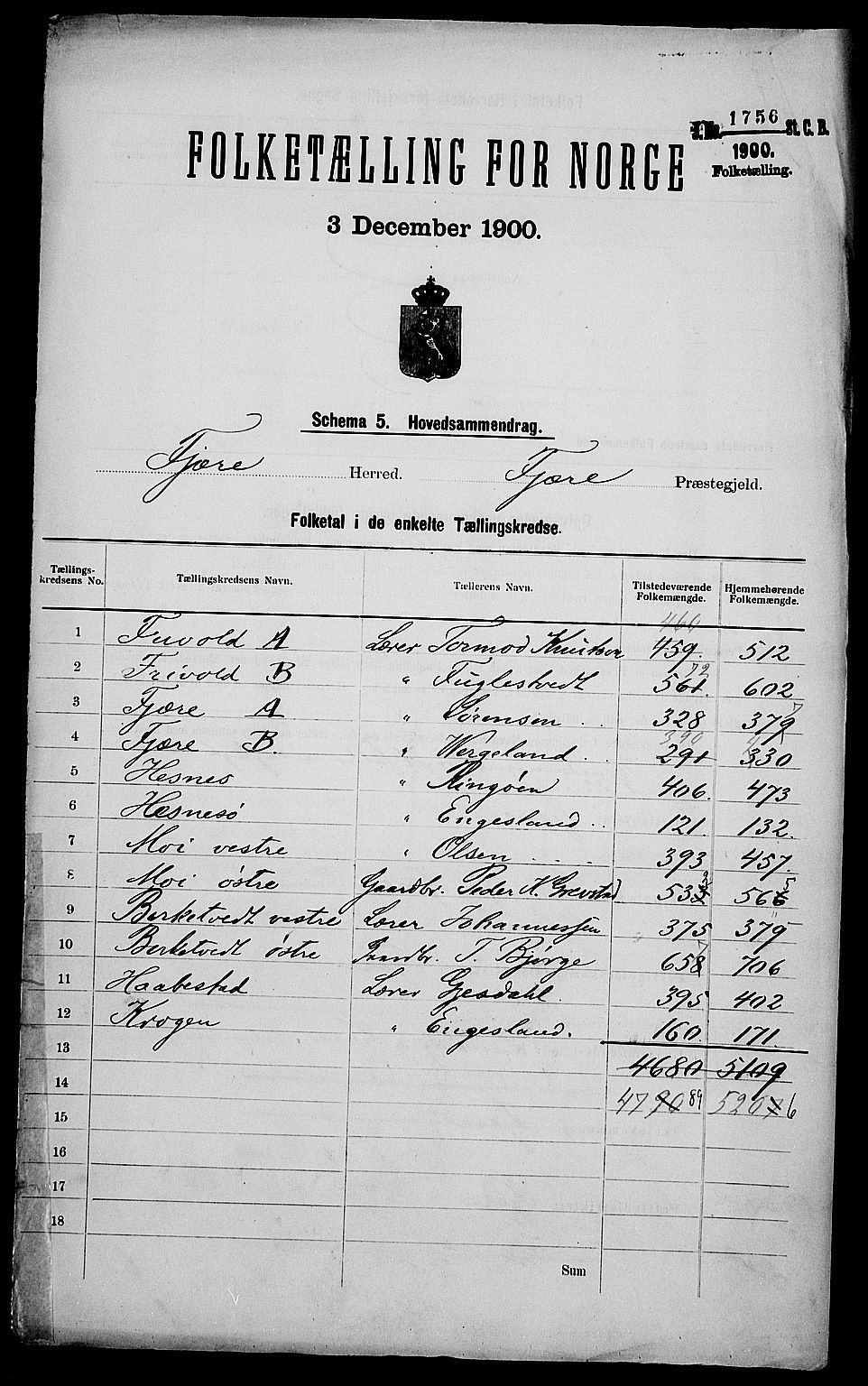 SAK, 1900 census for Fjære, 1900, p. 2