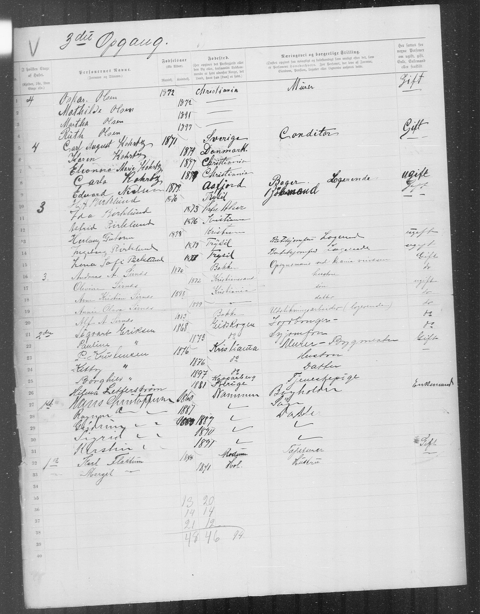 OBA, Municipal Census 1899 for Kristiania, 1899, p. 8277