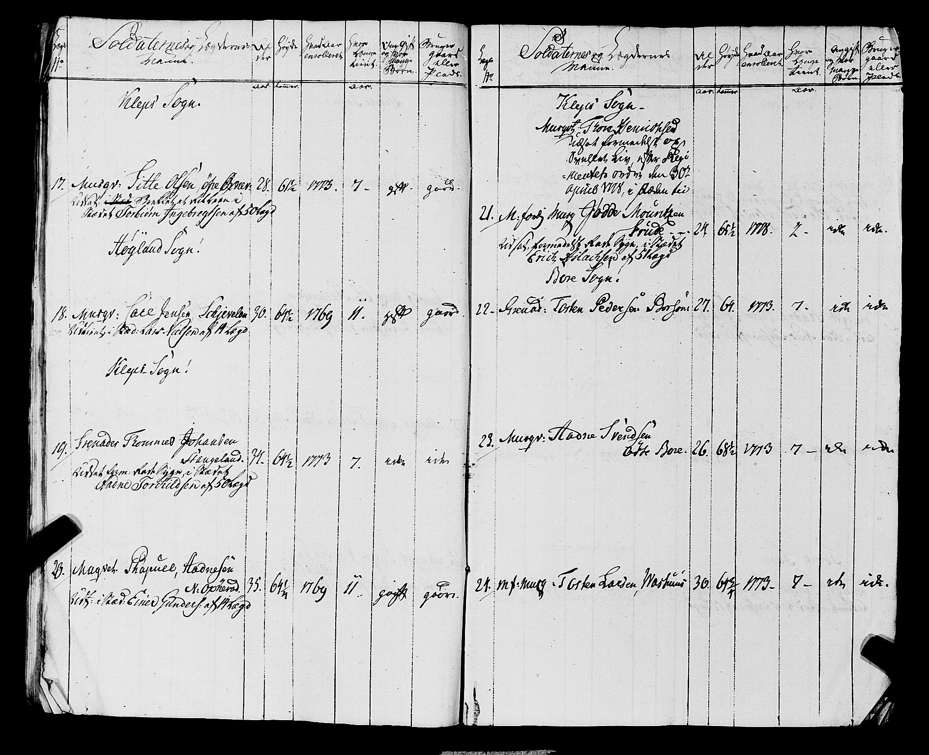Fylkesmannen i Rogaland, AV/SAST-A-101928/99/3/325/325CA, 1655-1832, p. 5366