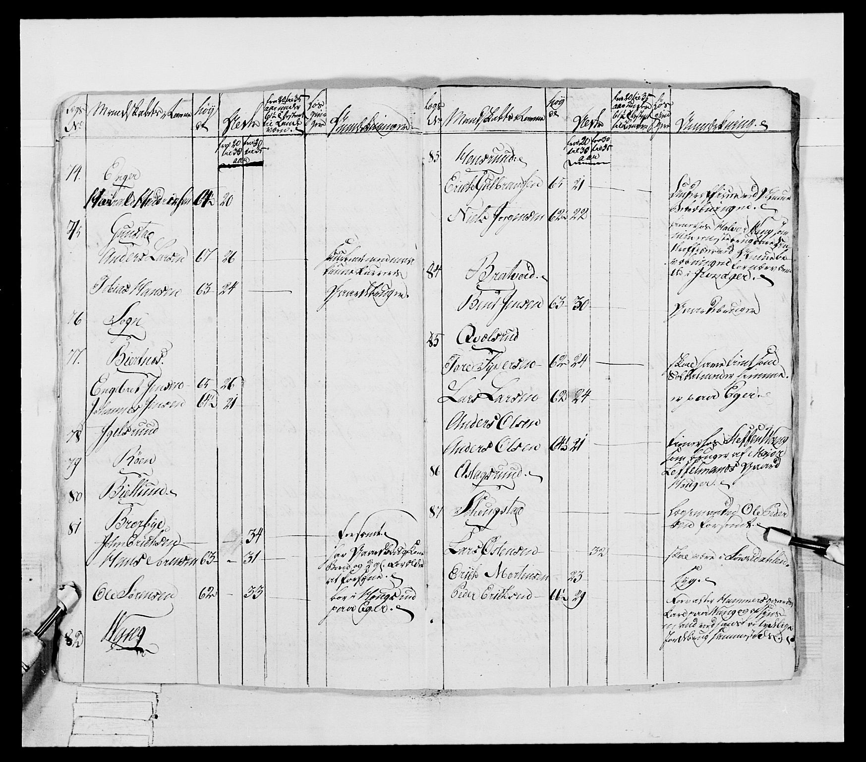 Generalitets- og kommissariatskollegiet, Det kongelige norske kommissariatskollegium, AV/RA-EA-5420/E/Eh/L0041: 1. Akershusiske nasjonale infanteriregiment, 1804-1808, p. 477