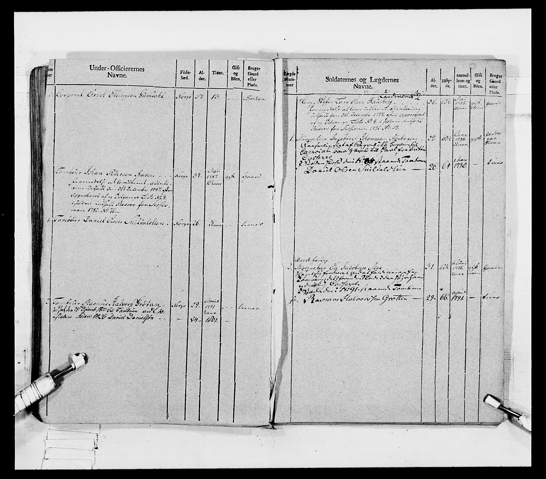 Generalitets- og kommissariatskollegiet, Det kongelige norske kommissariatskollegium, AV/RA-EA-5420/E/Eh/L0080: 2. Trondheimske nasjonale infanteriregiment, 1792-1800, p. 559