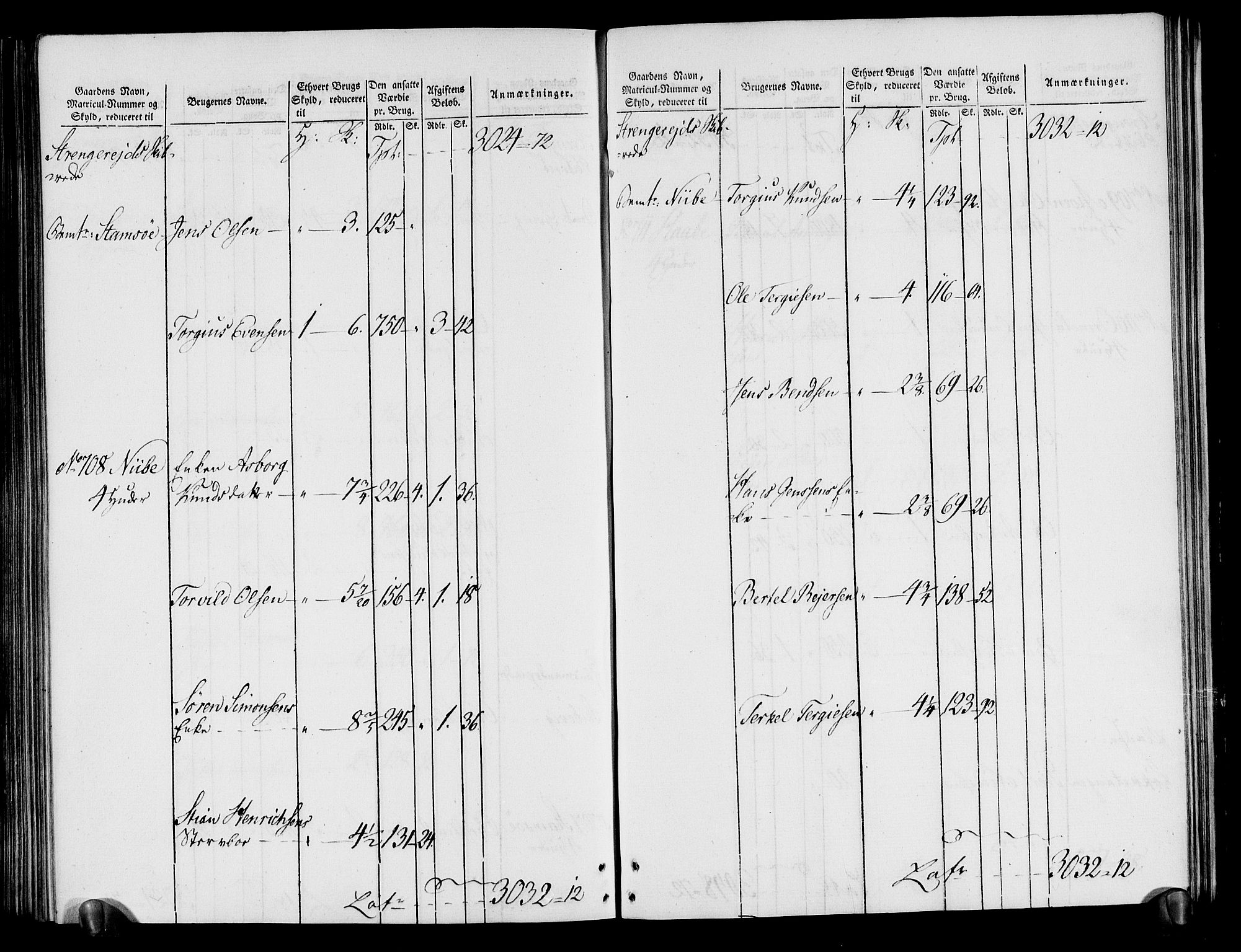 Rentekammeret inntil 1814, Realistisk ordnet avdeling, AV/RA-EA-4070/N/Ne/Nea/L0080: Nedenes fogderi. Oppebørselsregister, 1803-1804, p. 227