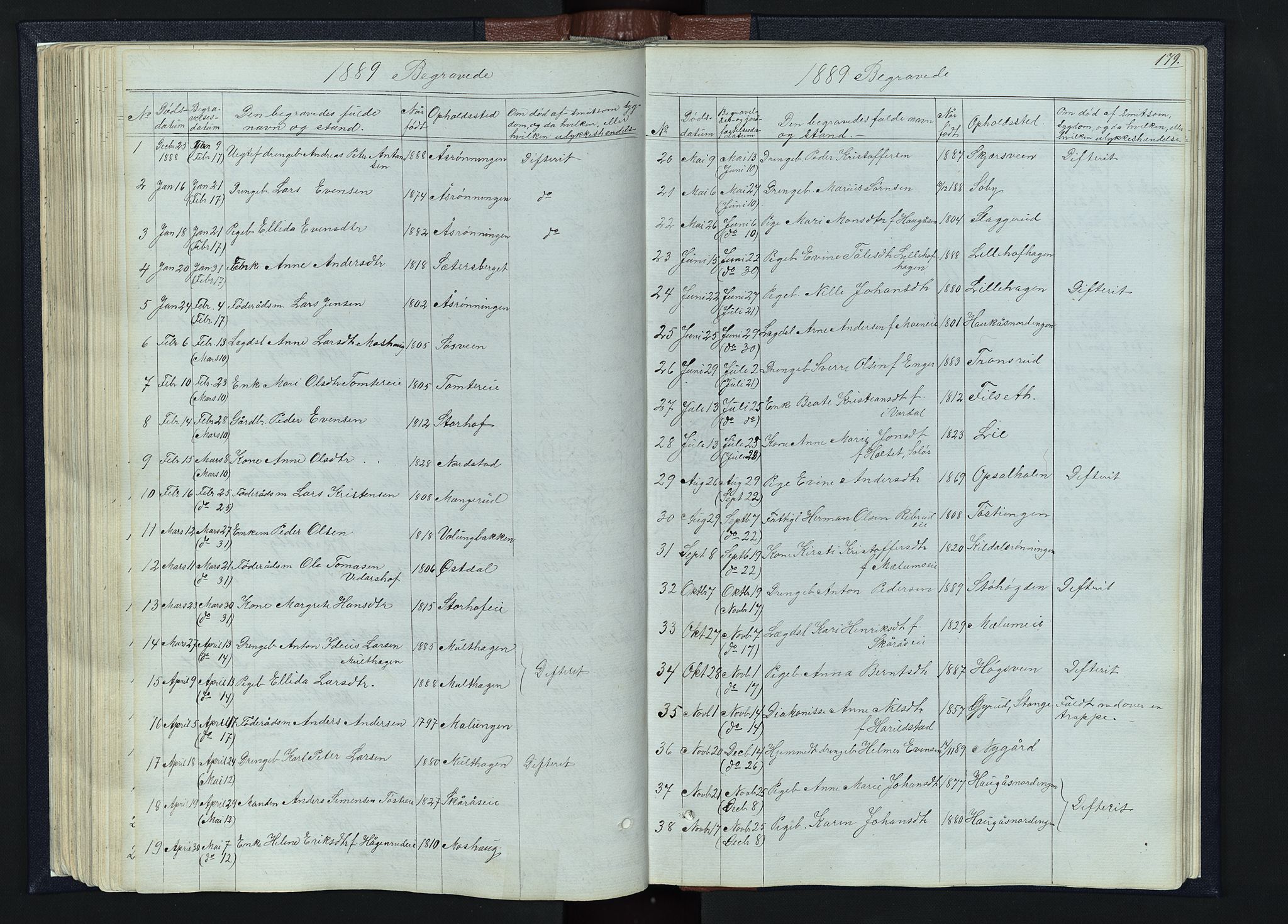 Romedal prestekontor, SAH/PREST-004/L/L0010: Parish register (copy) no. 10, 1860-1895, p. 179