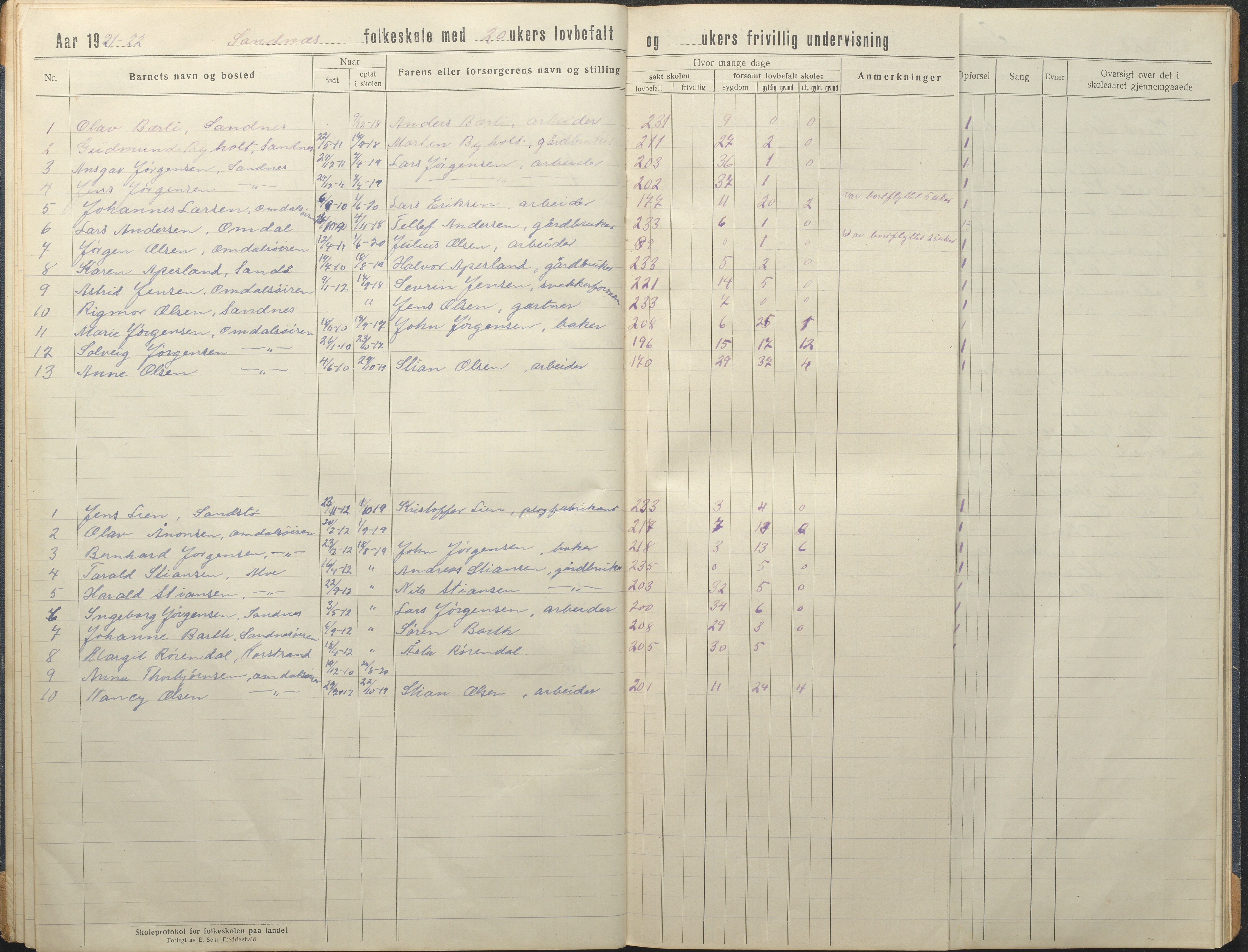 Tromøy kommune frem til 1971, AAKS/KA0921-PK/04/L0081: Sandnes - Karakterprotokoll, 1918-1934