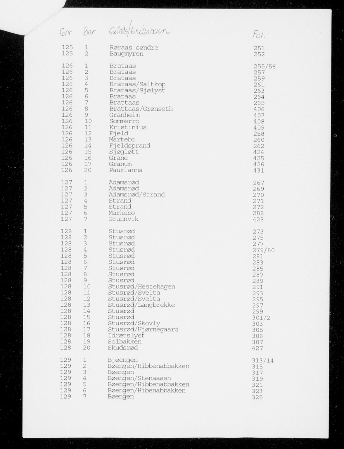 Jarlsberg sorenskriveri, SAKO/A-131/G/Gb/Gba/L0005: Mortgage register no. I 5