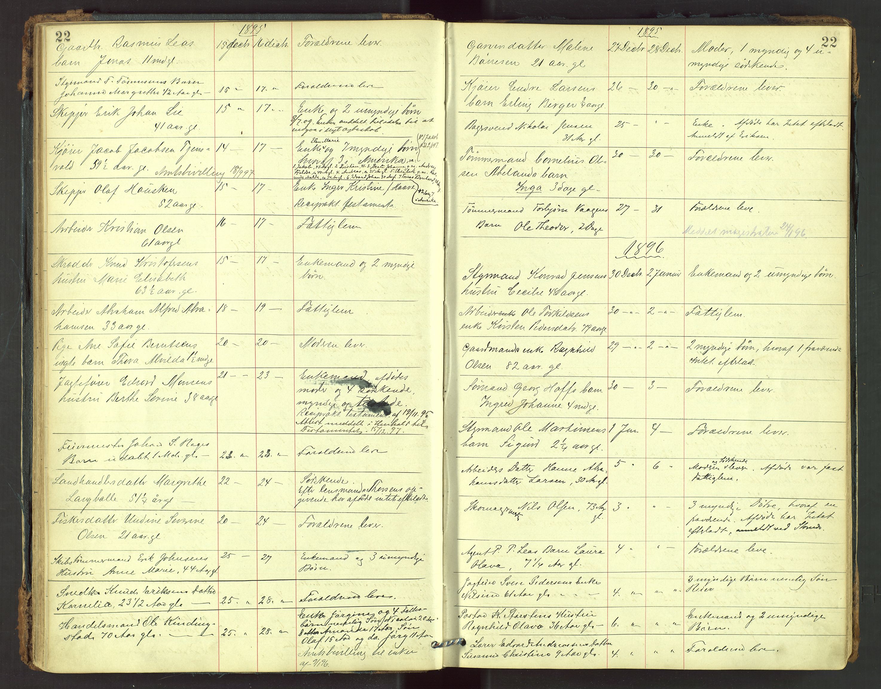 Stavanger skifteforvalter, AV/SAST-A-101412/001/5/52/52B/L0002: Dødsfallsprotokoll, 1894-1902, p. 22