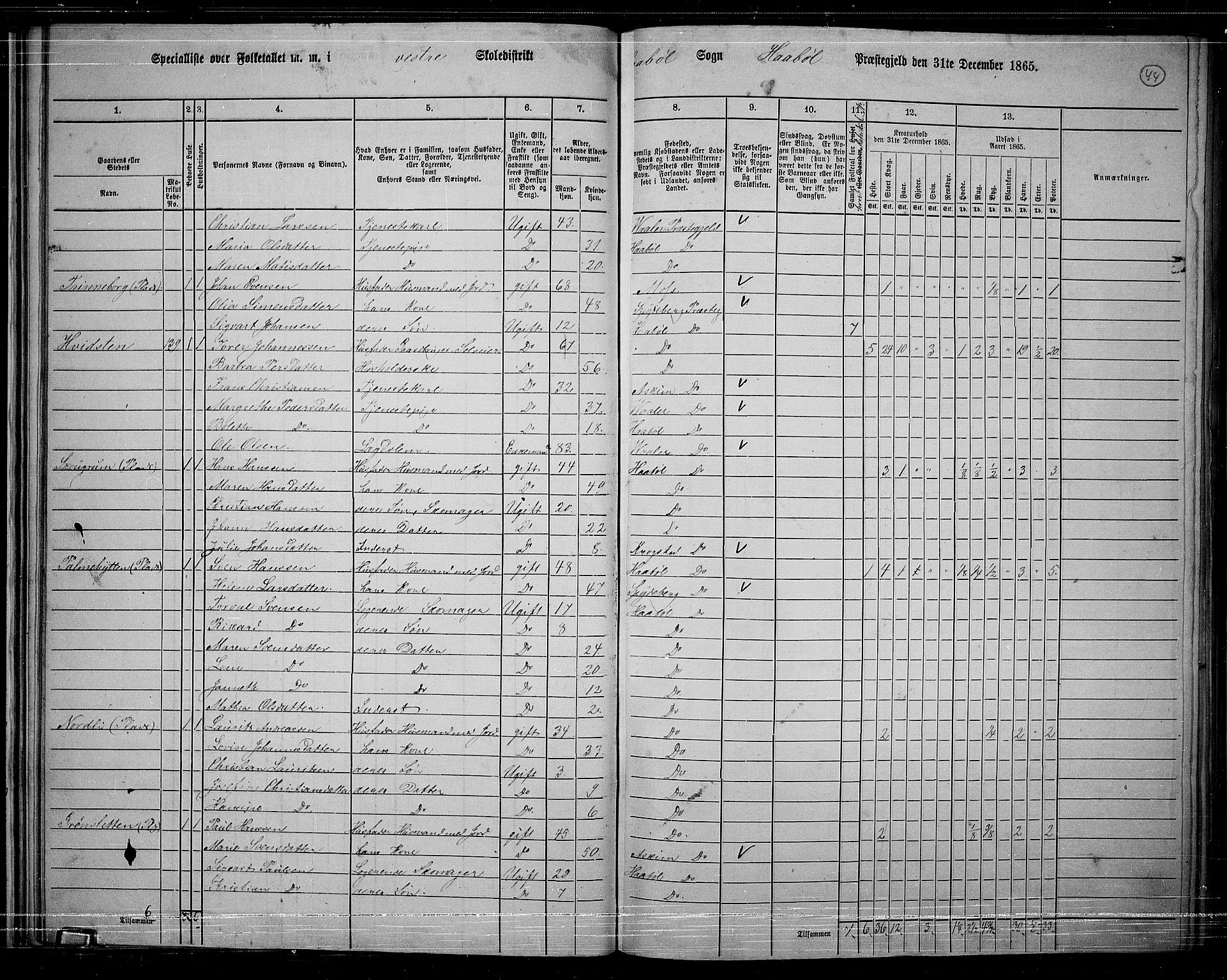 RA, 1865 census for Hobøl, 1865, p. 40