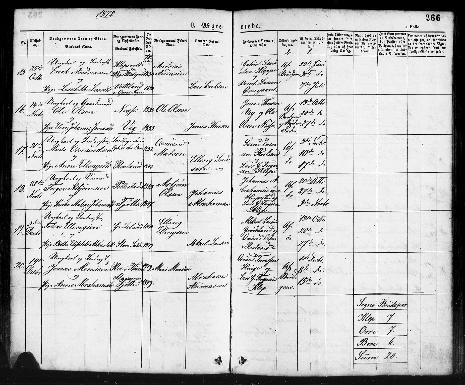 Klepp sokneprestkontor, AV/SAST-A-101803/001/3/30BA/L0006: Parish register (official) no. A 6, 1871-1885, p. 266