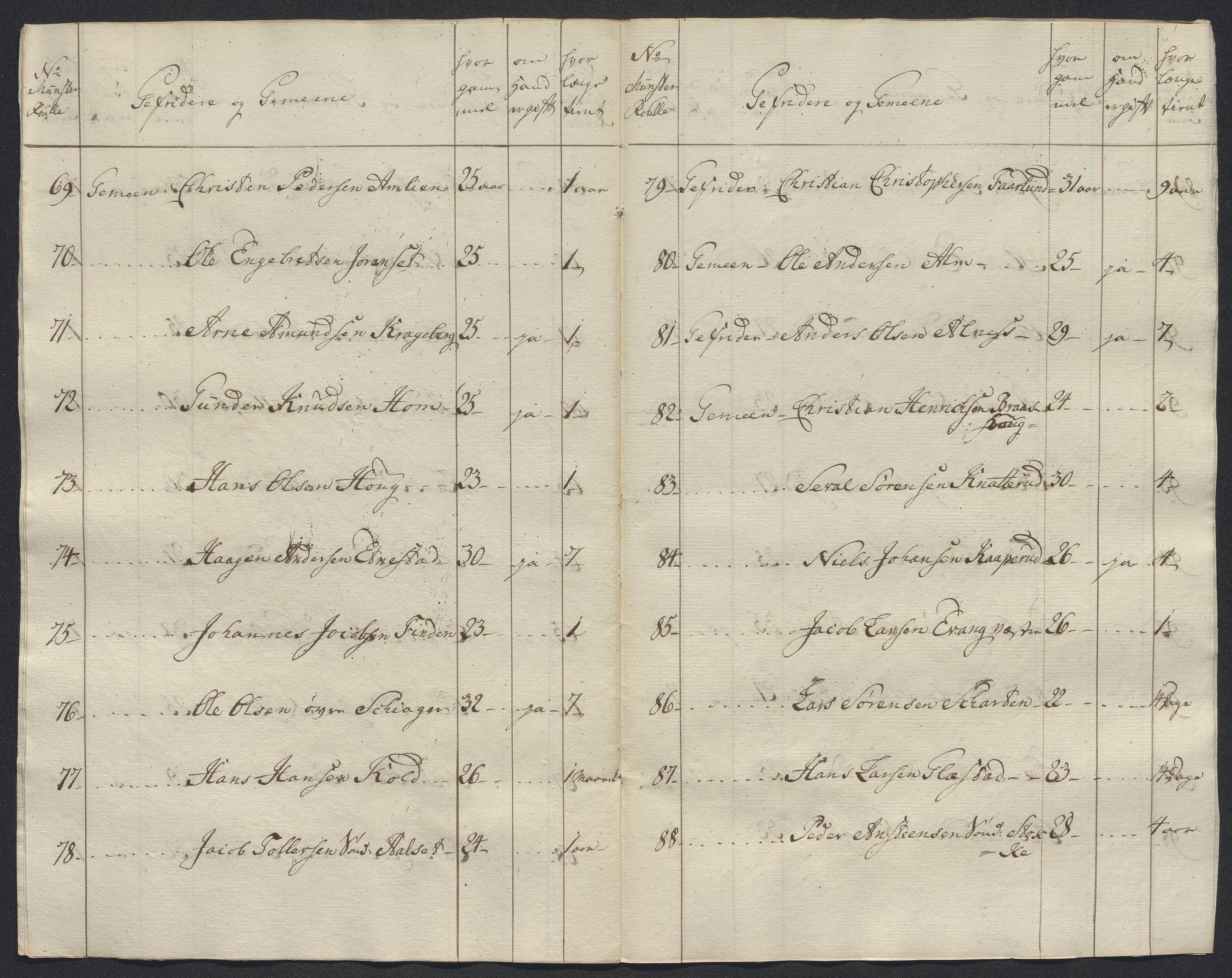 Kommanderende general (KG I) med Det norske krigsdirektorium, AV/RA-EA-5419/E/Ec/L0021: Ruller over nedkommanderte mannskap, 1758-1762, p. 306