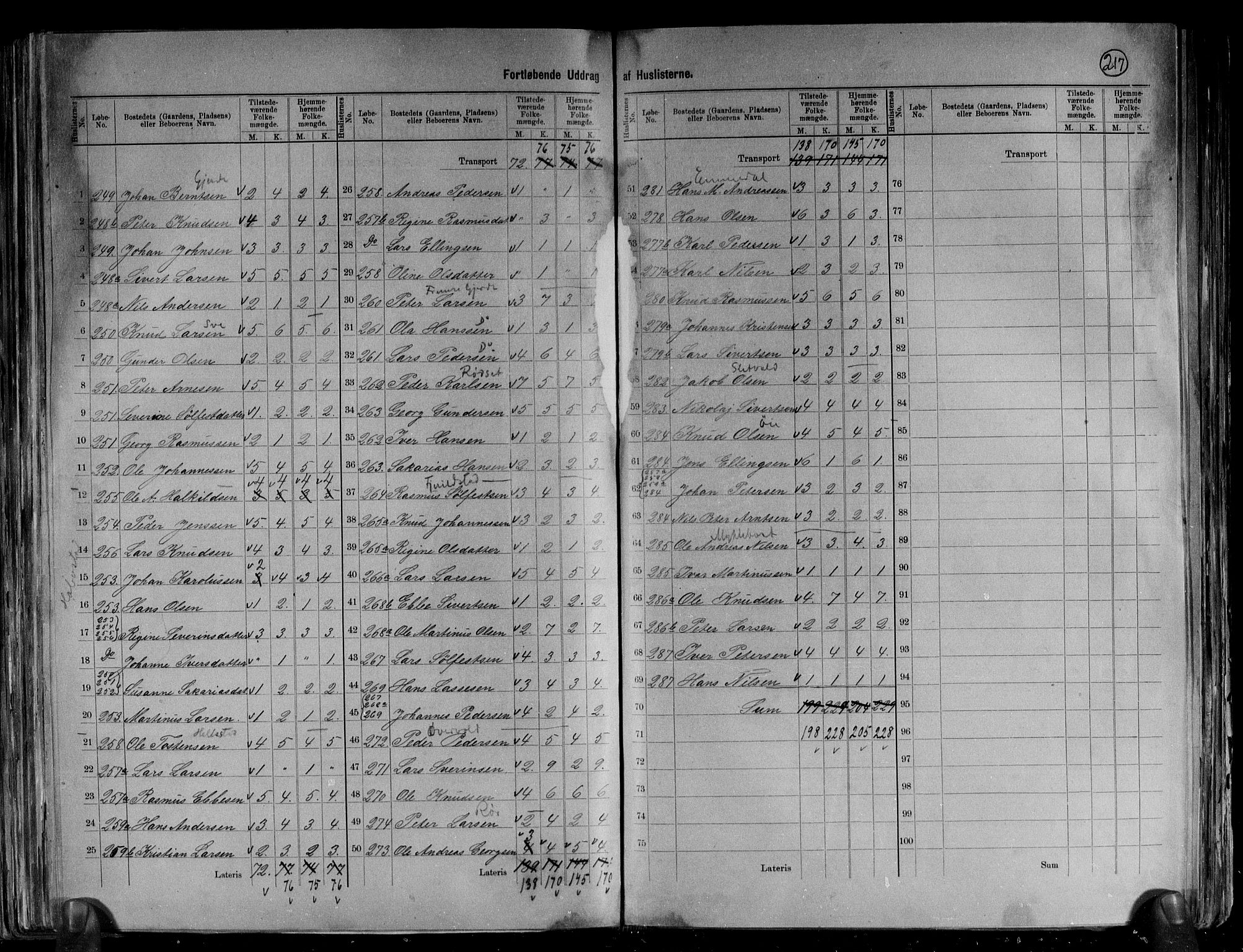 RA, 1891 census for 1525 Stranda, 1891, p. 9