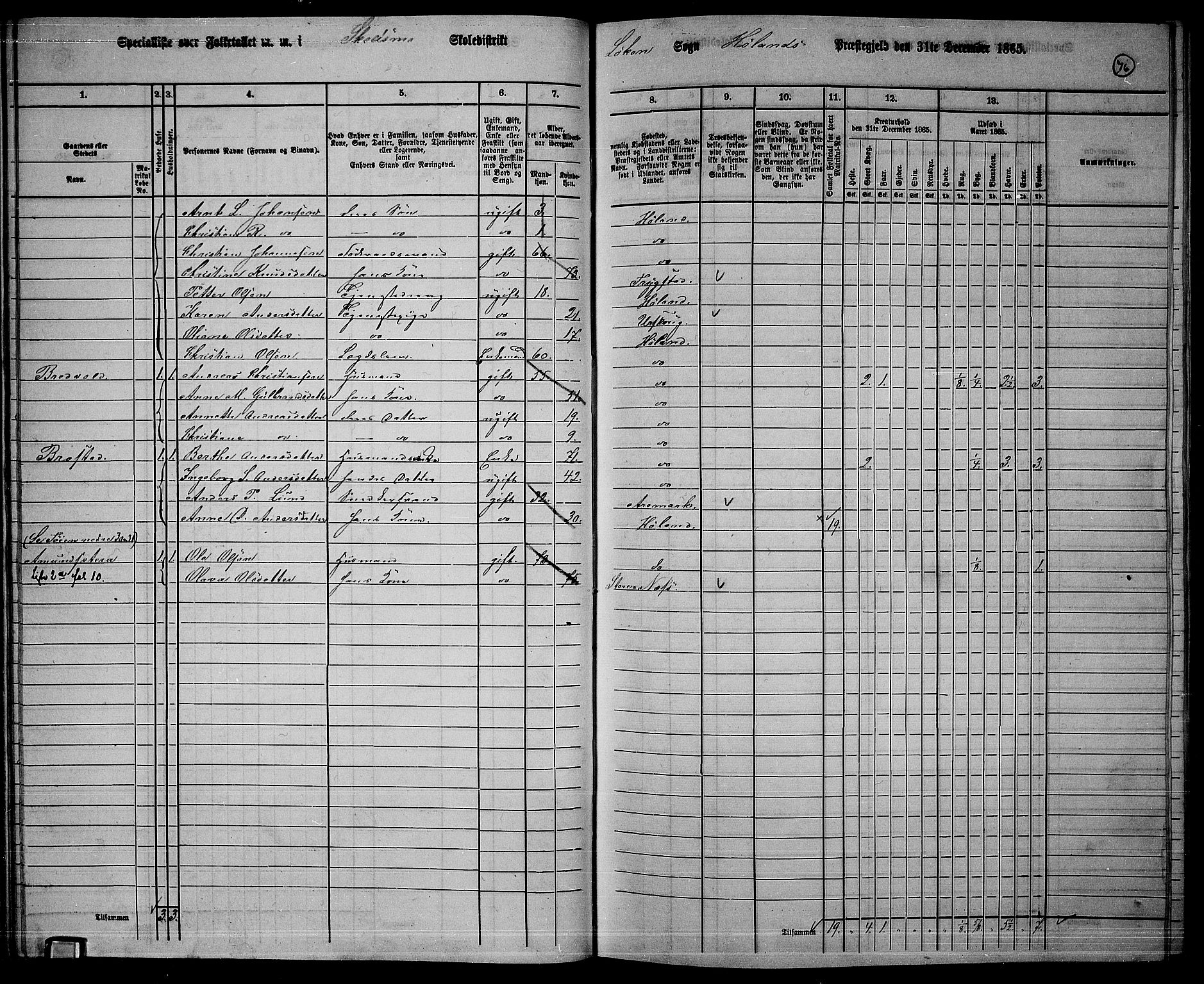 RA, 1865 census for Høland, 1865, p. 74