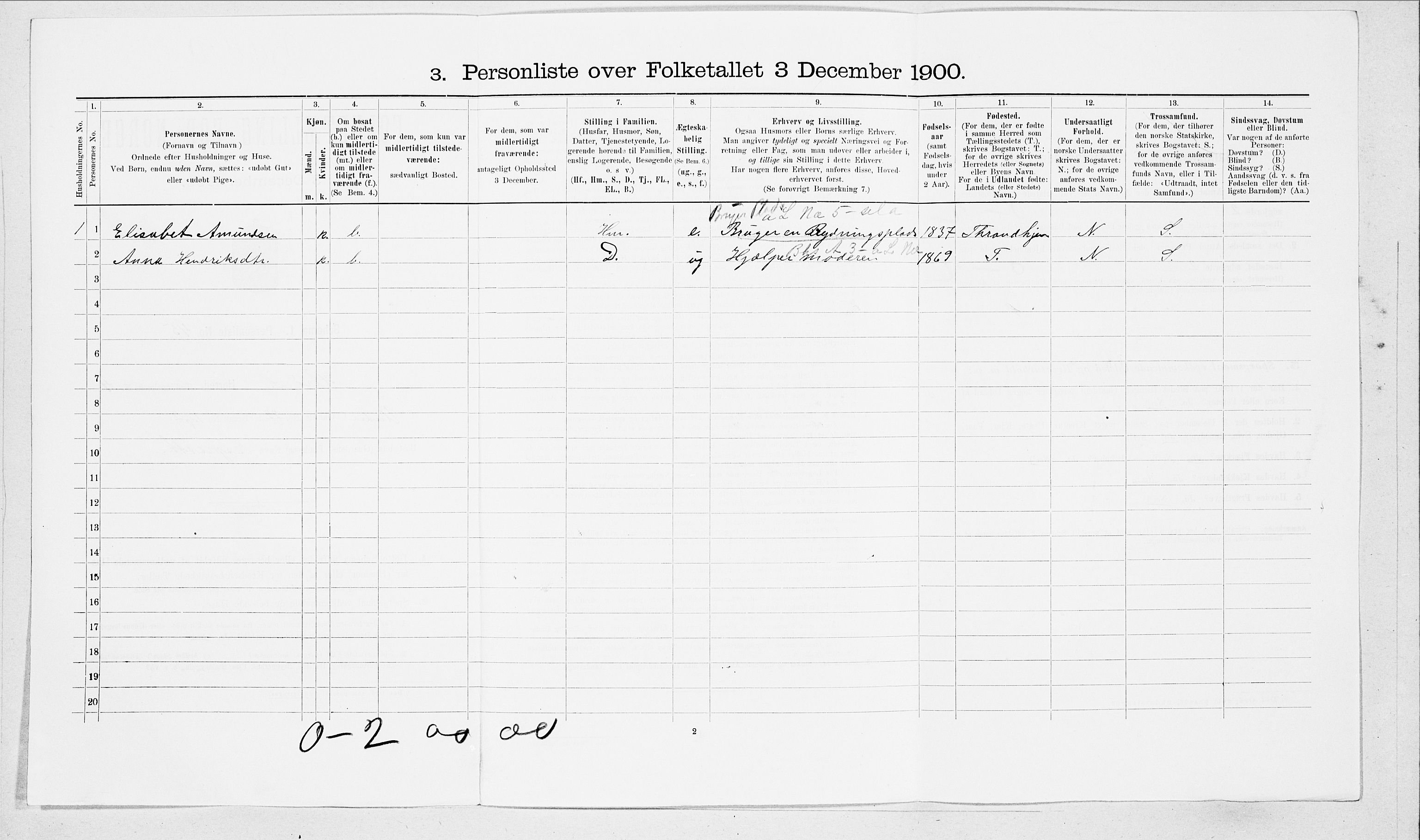 SAT, 1900 census for Herøy, 1900, p. 427