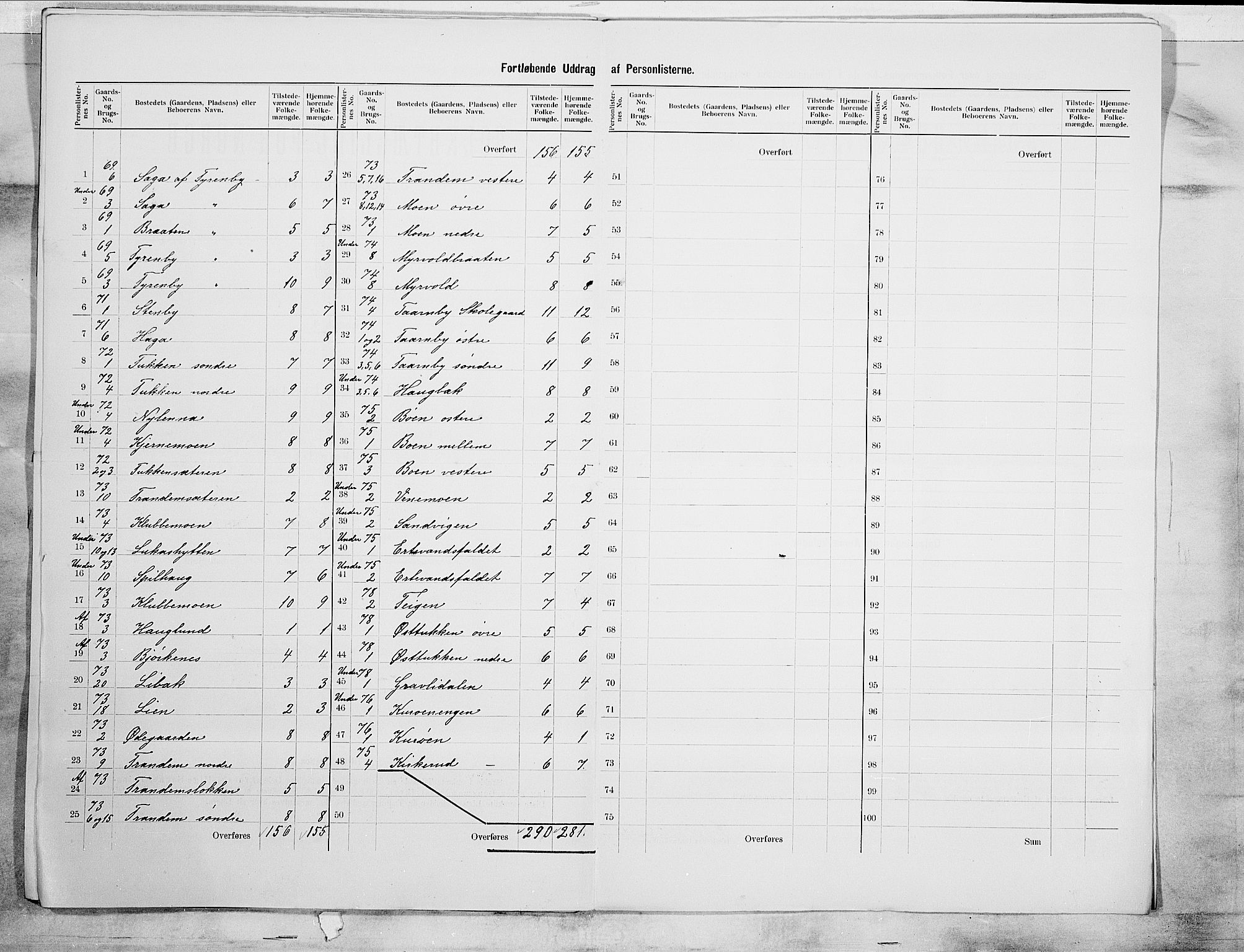 SAO, 1900 census for Rødenes, 1900, p. 13