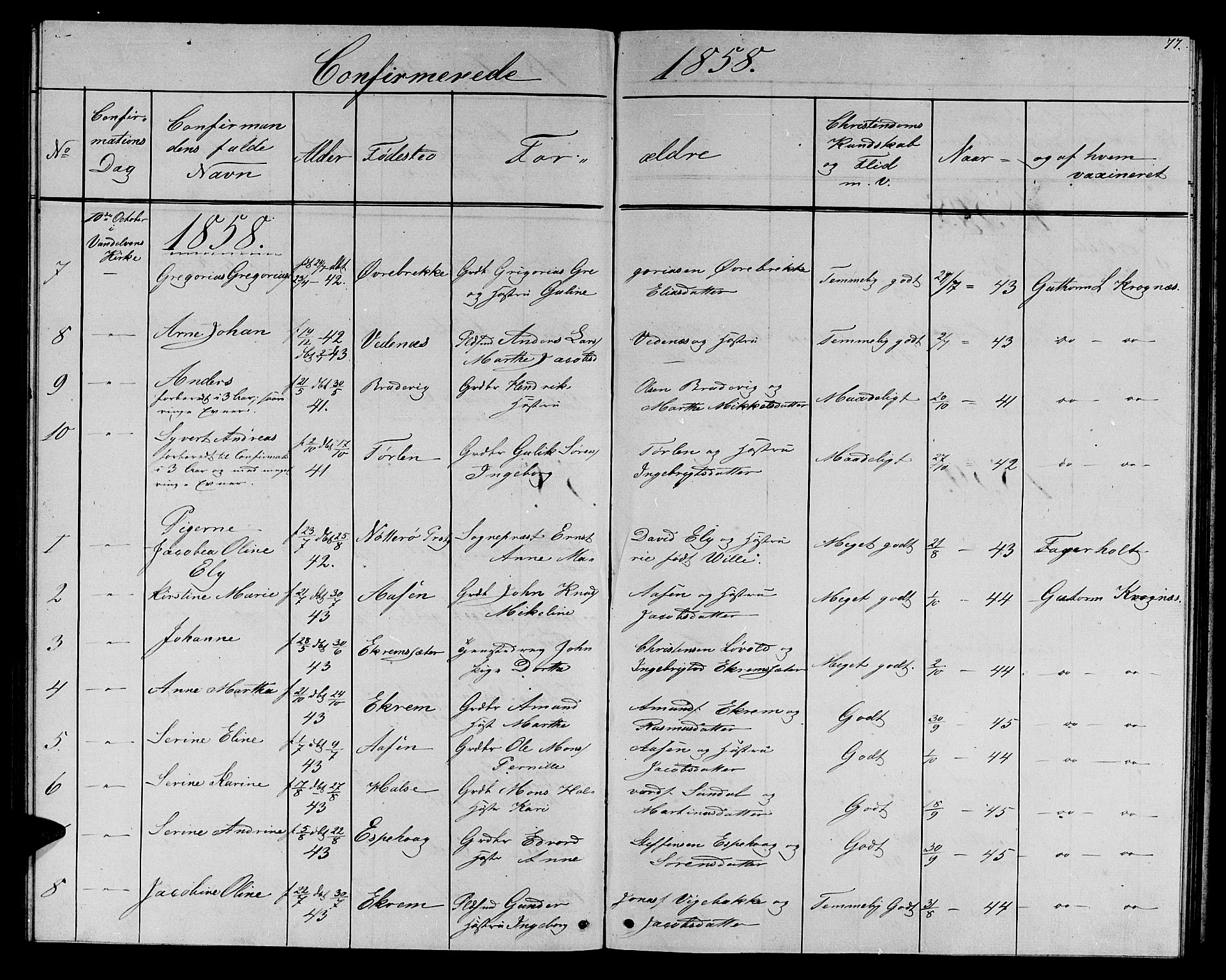 Ministerialprotokoller, klokkerbøker og fødselsregistre - Møre og Romsdal, AV/SAT-A-1454/501/L0015: Parish register (copy) no. 501C01, 1854-1867, p. 77