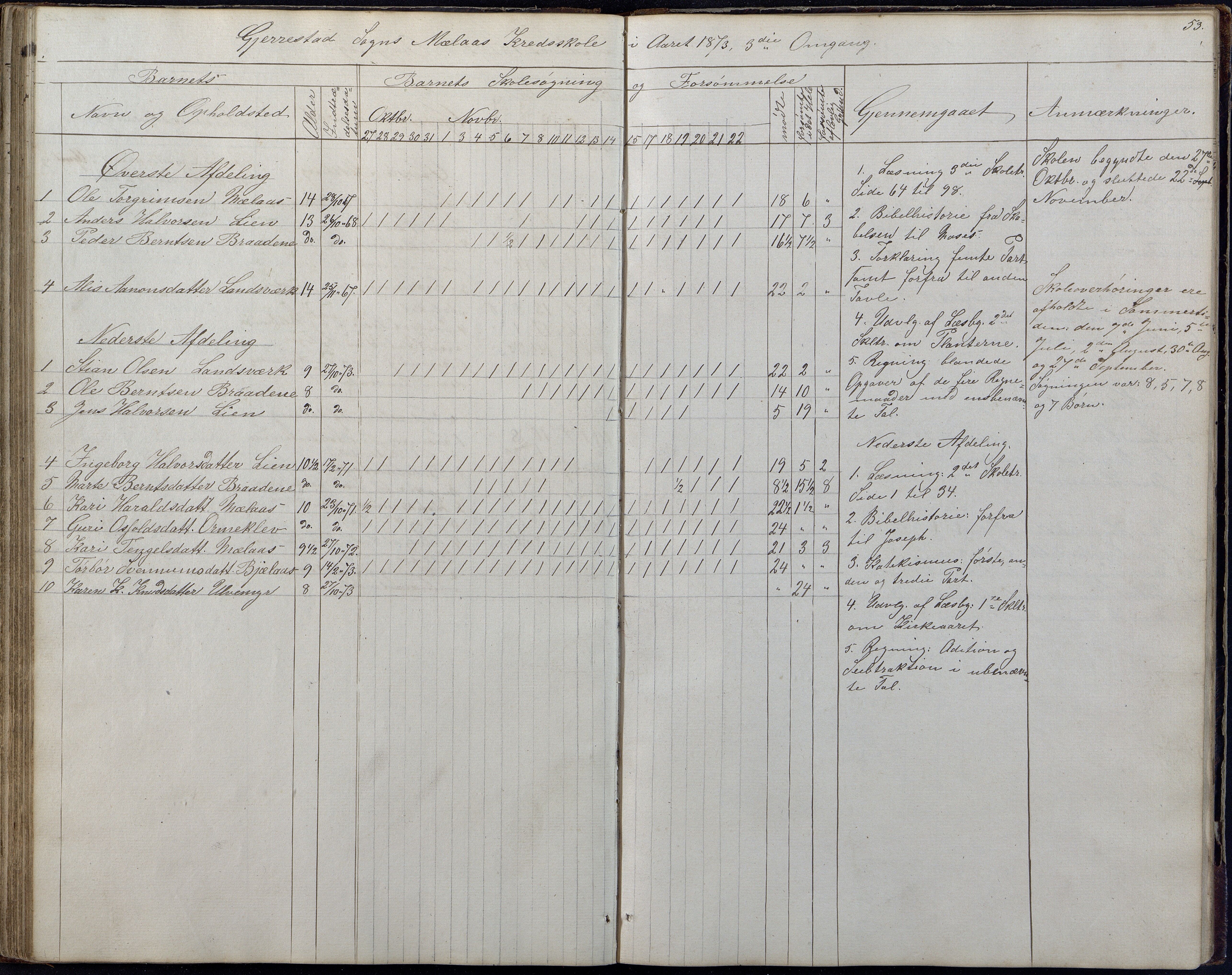 Gjerstad Kommune, Gjerstad Skole, AAKS/KA0911-550a/F01/L0006: Dagbok, 1859-1876, p. 53