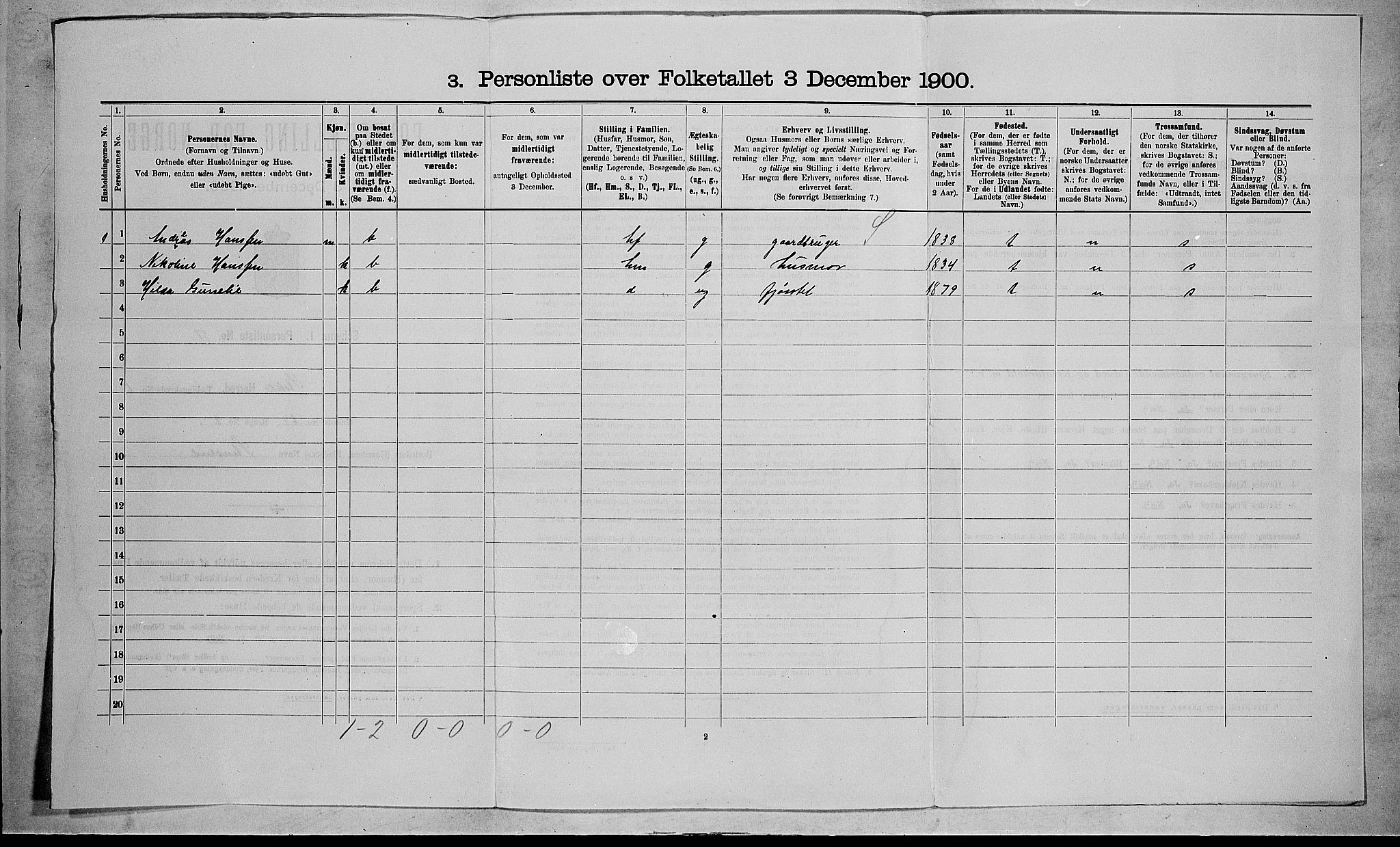 RA, 1900 census for Stokke, 1900, p. 1176