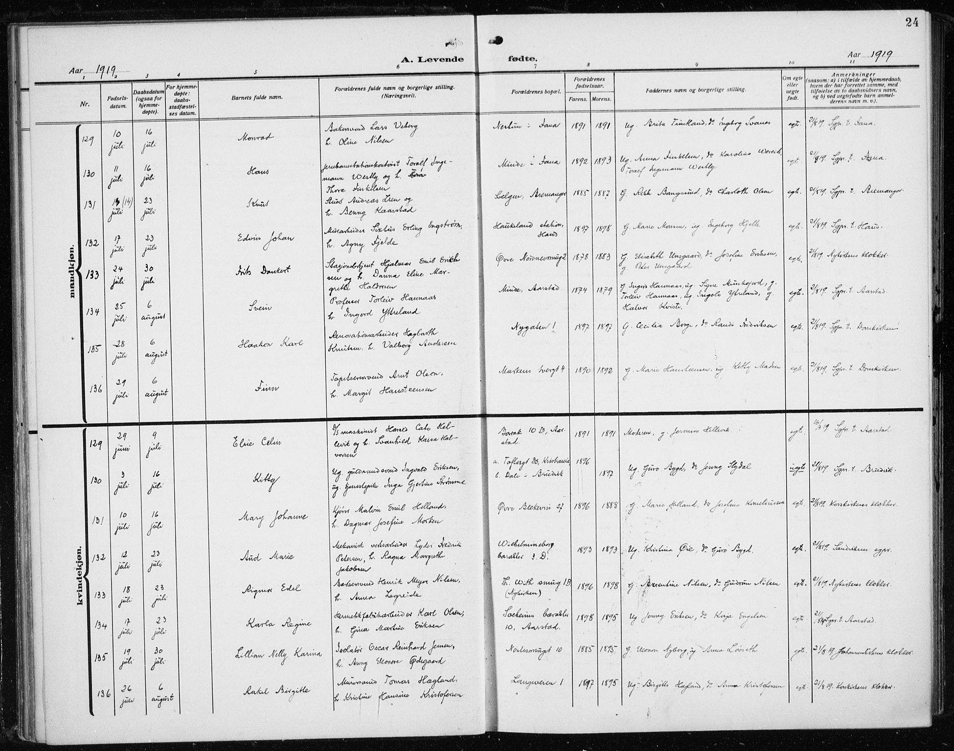 Fødselsstiftelsens sokneprestembete*, SAB/-: Parish register (official) no. A 5, 1918-1926, p. 24