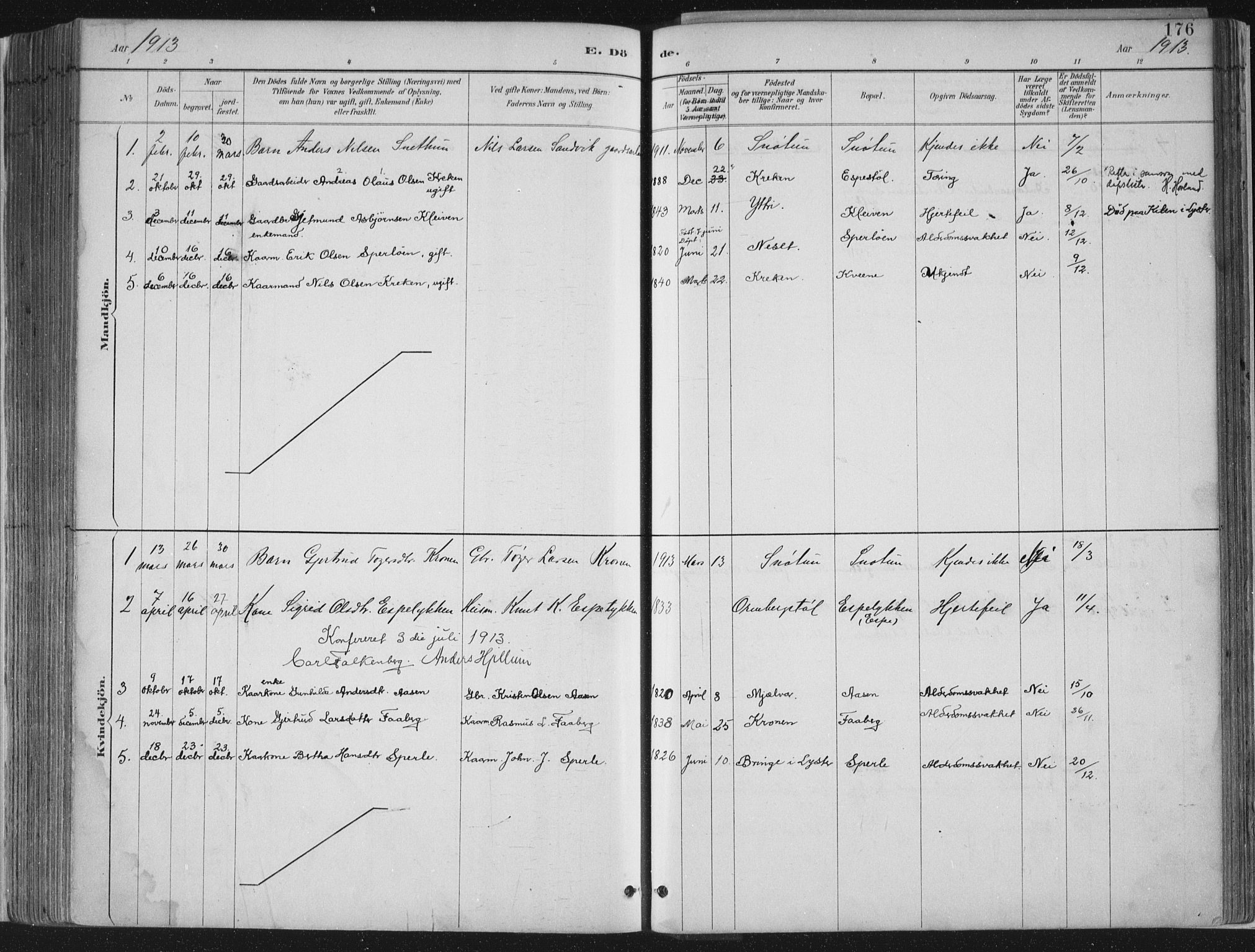 Jostedal sokneprestembete, SAB/A-80601/H/Haa/Haab/L0001: Parish register (official) no. B 1, 1887-1914, p. 176