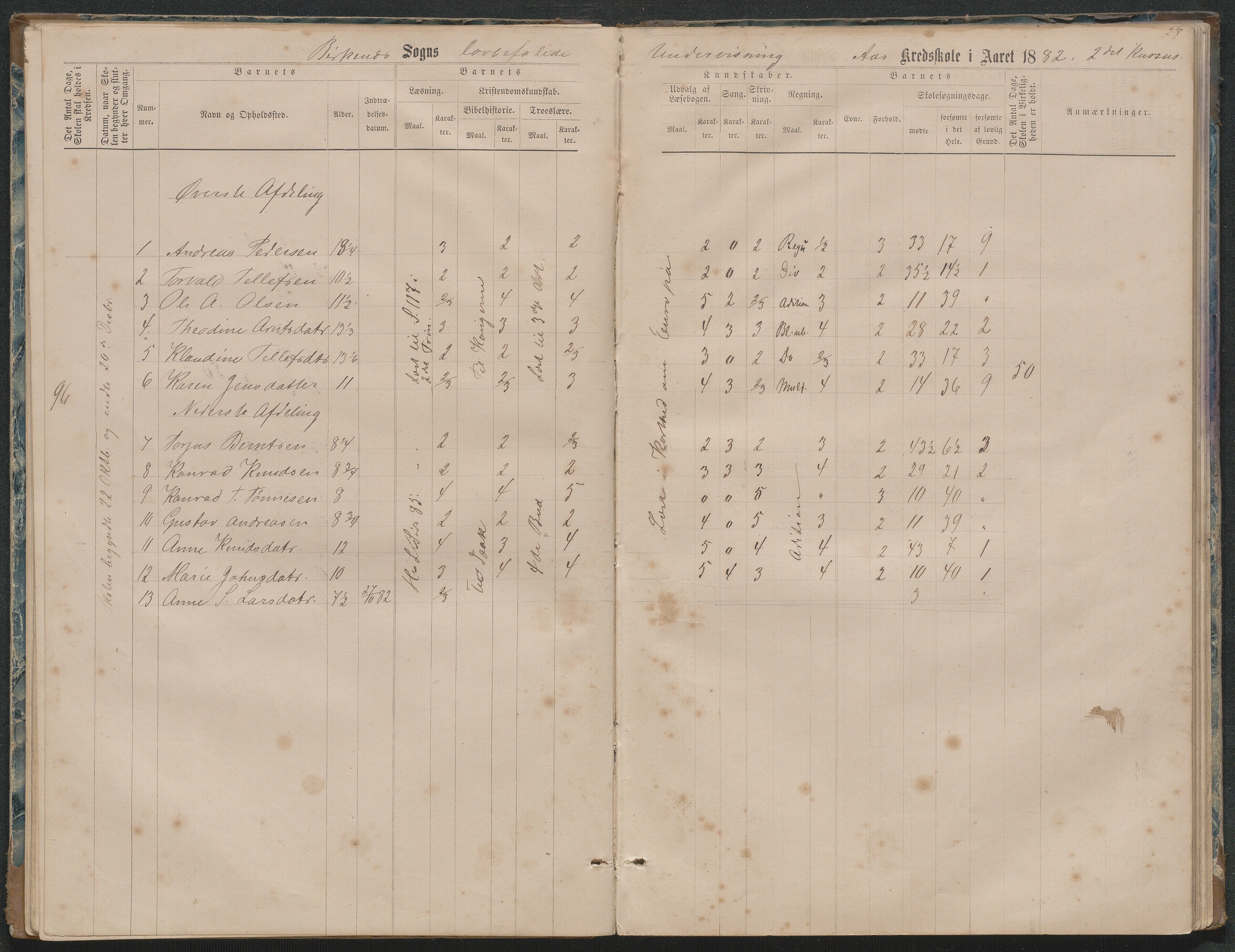 Birkenes kommune, Ås/Svaland skolekrets, AAKS/KA0928-550i_91/F02/L0001: Skoleprotokoll Svaland, Skjerkilen, Ås, 1875-1914, p. 27