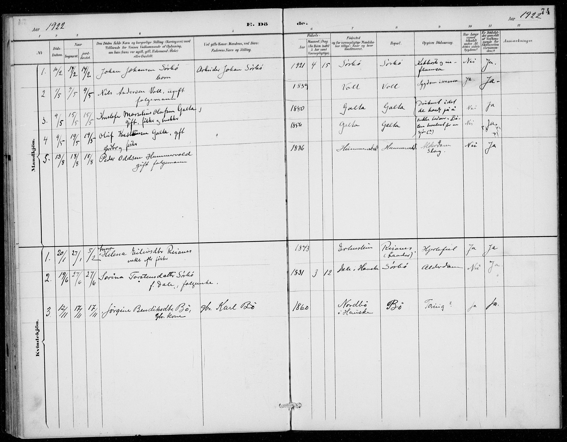 Rennesøy sokneprestkontor, SAST/A -101827/H/Ha/Haa/L0016: Parish register (official) no. A 16, 1891-1924, p. 74