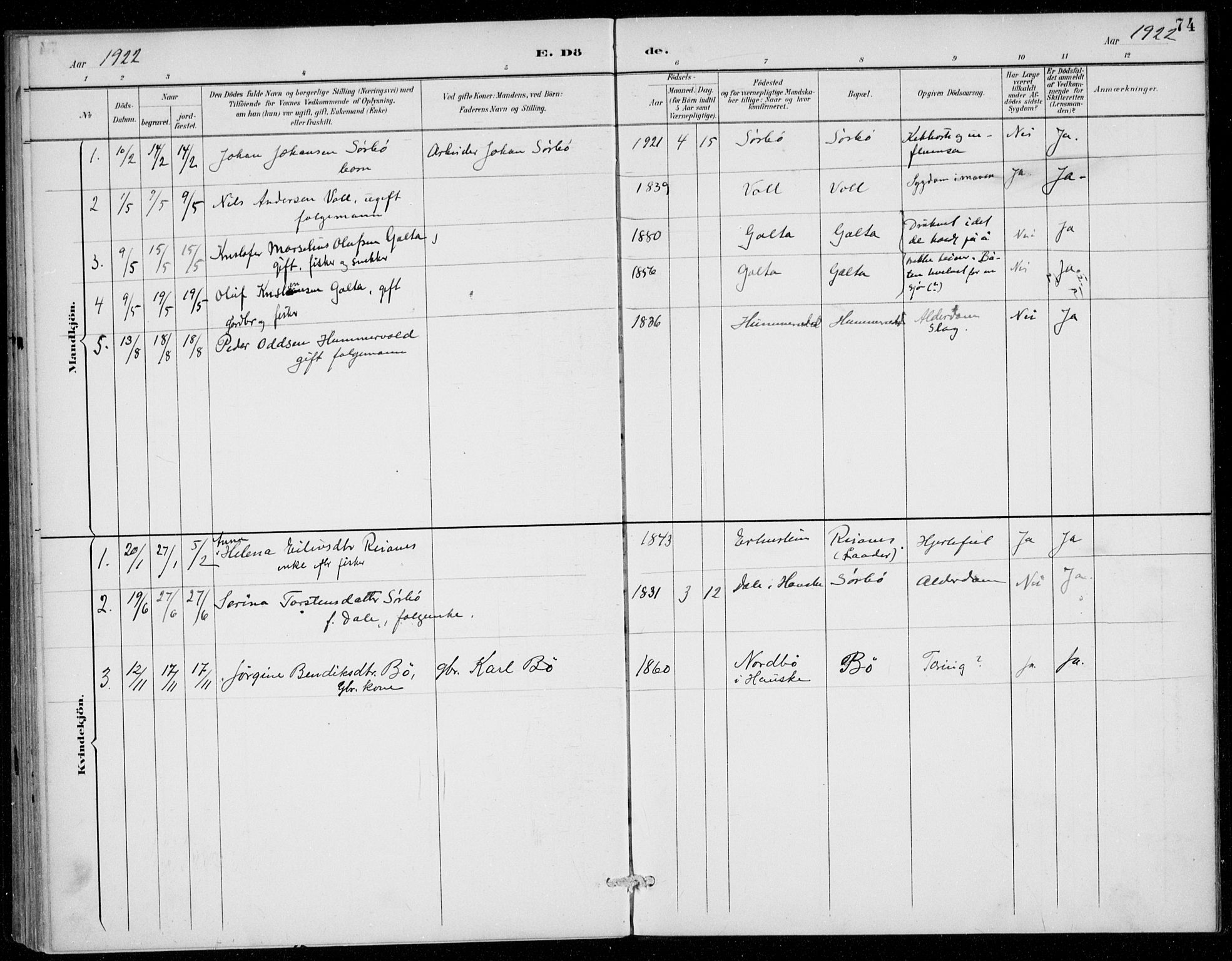 Rennesøy sokneprestkontor, AV/SAST-A -101827/H/Ha/Haa/L0016: Parish register (official) no. A 16, 1891-1924, p. 74