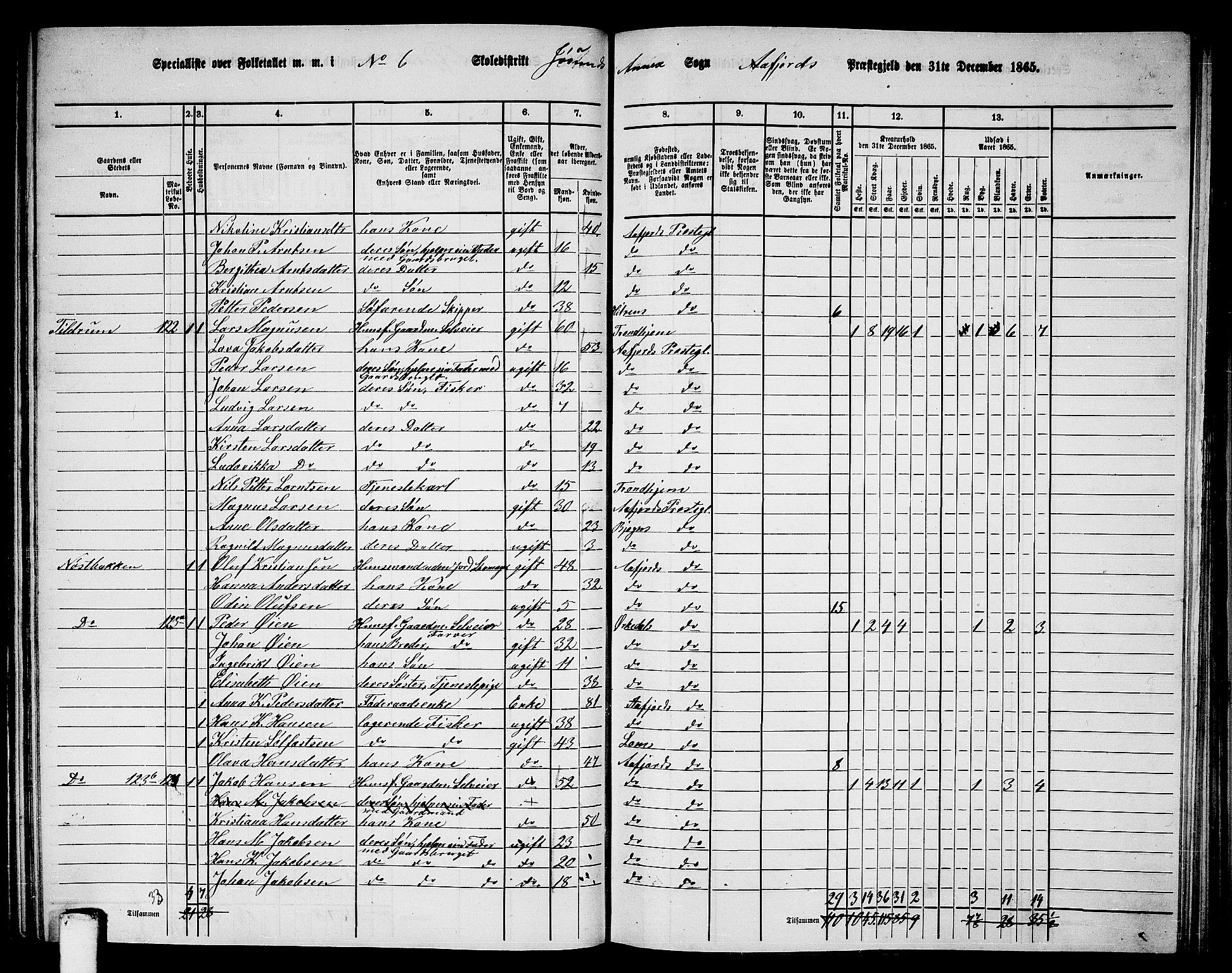 RA, 1865 census for Aafjorden, 1865, p. 77
