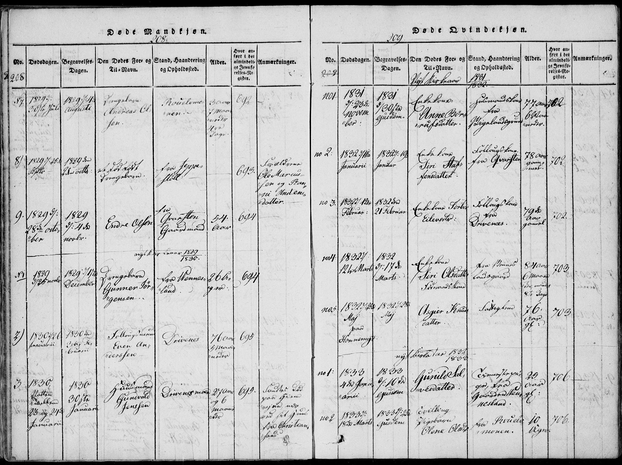 Vennesla sokneprestkontor, AV/SAK-1111-0045/Fa/Fab/L0003: Parish register (official) no. A 3, 1820-1834, p. 208-209