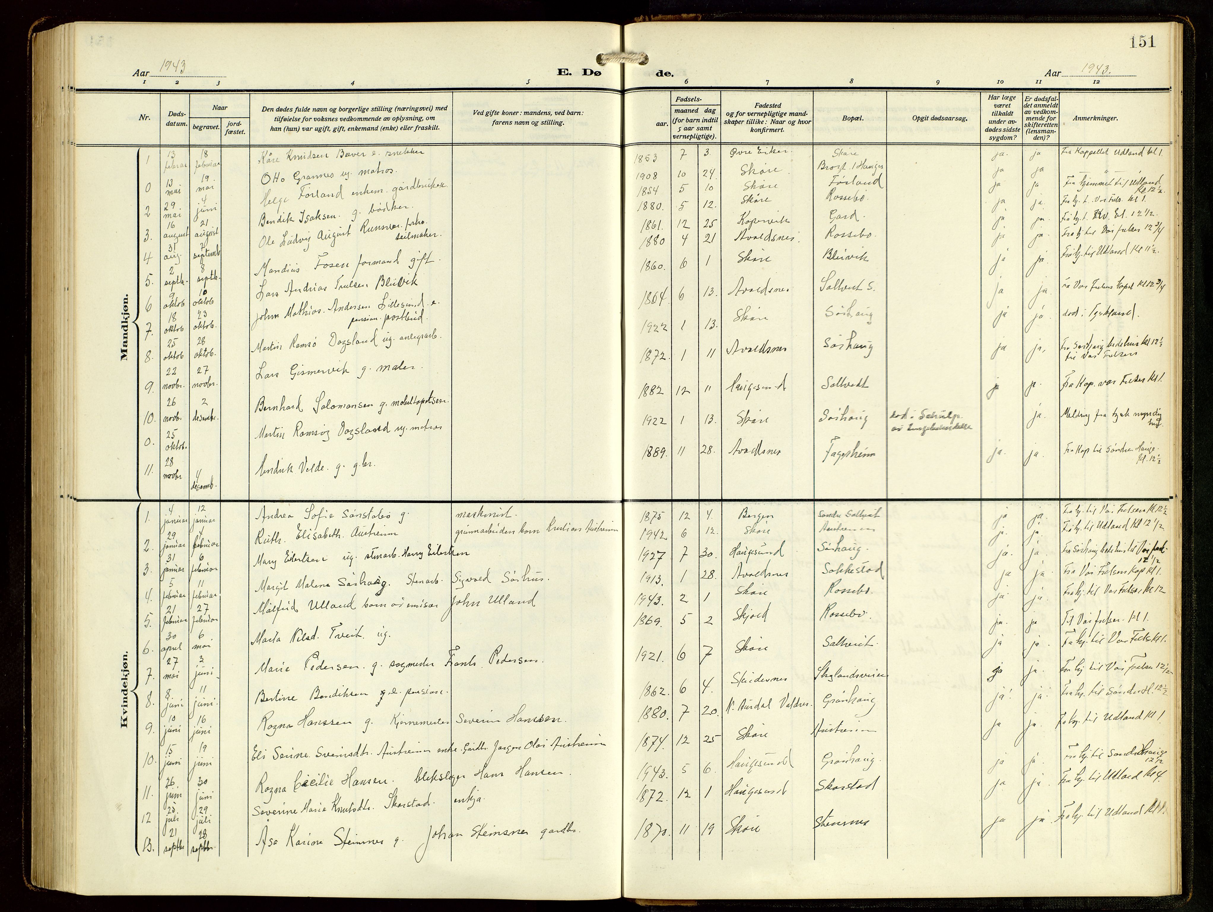 Haugesund sokneprestkontor, AV/SAST-A -101863/H/Ha/Hab/L0006: Parish register (copy) no. B 9, 1909-1951, p. 151