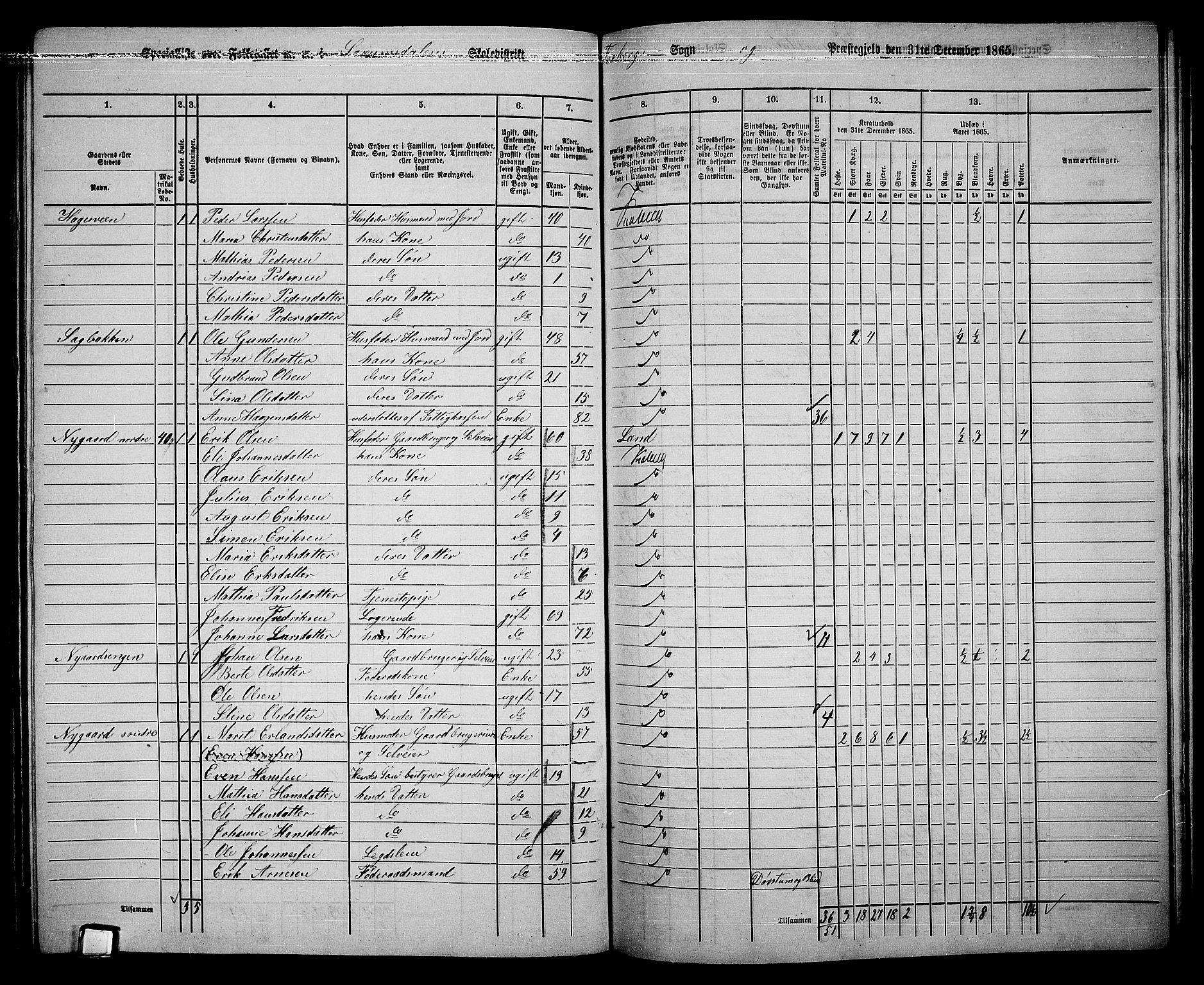 RA, 1865 census for Fåberg/Fåberg og Lillehammer, 1865, p. 226