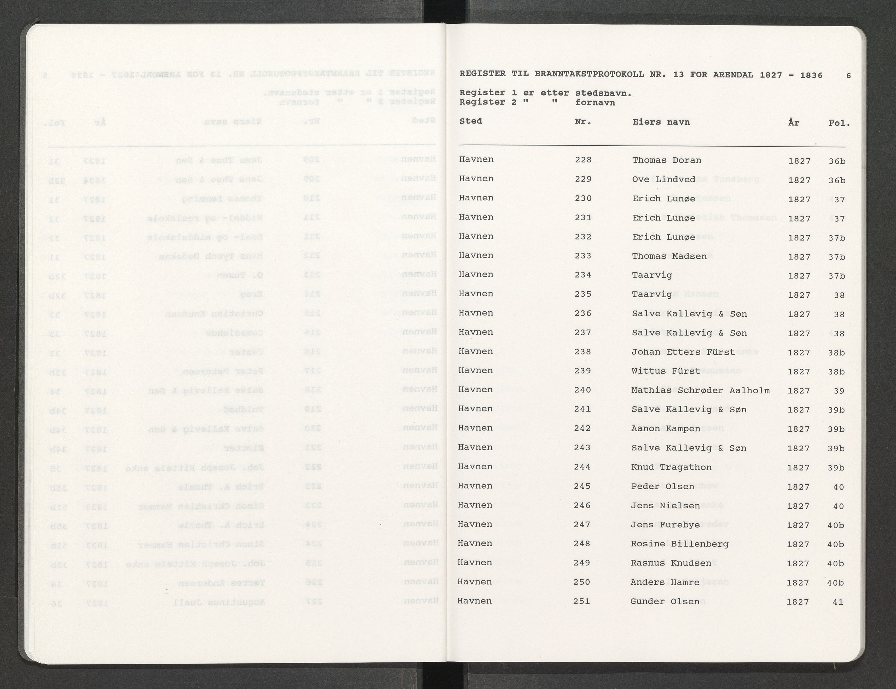 Norges Brannkasse Arendal, AV/SAK-2241-0002/F/Fa/L0014: Løst steds- og fornavnsregister til branntakstprotokoll nr. 13, 1827-1836