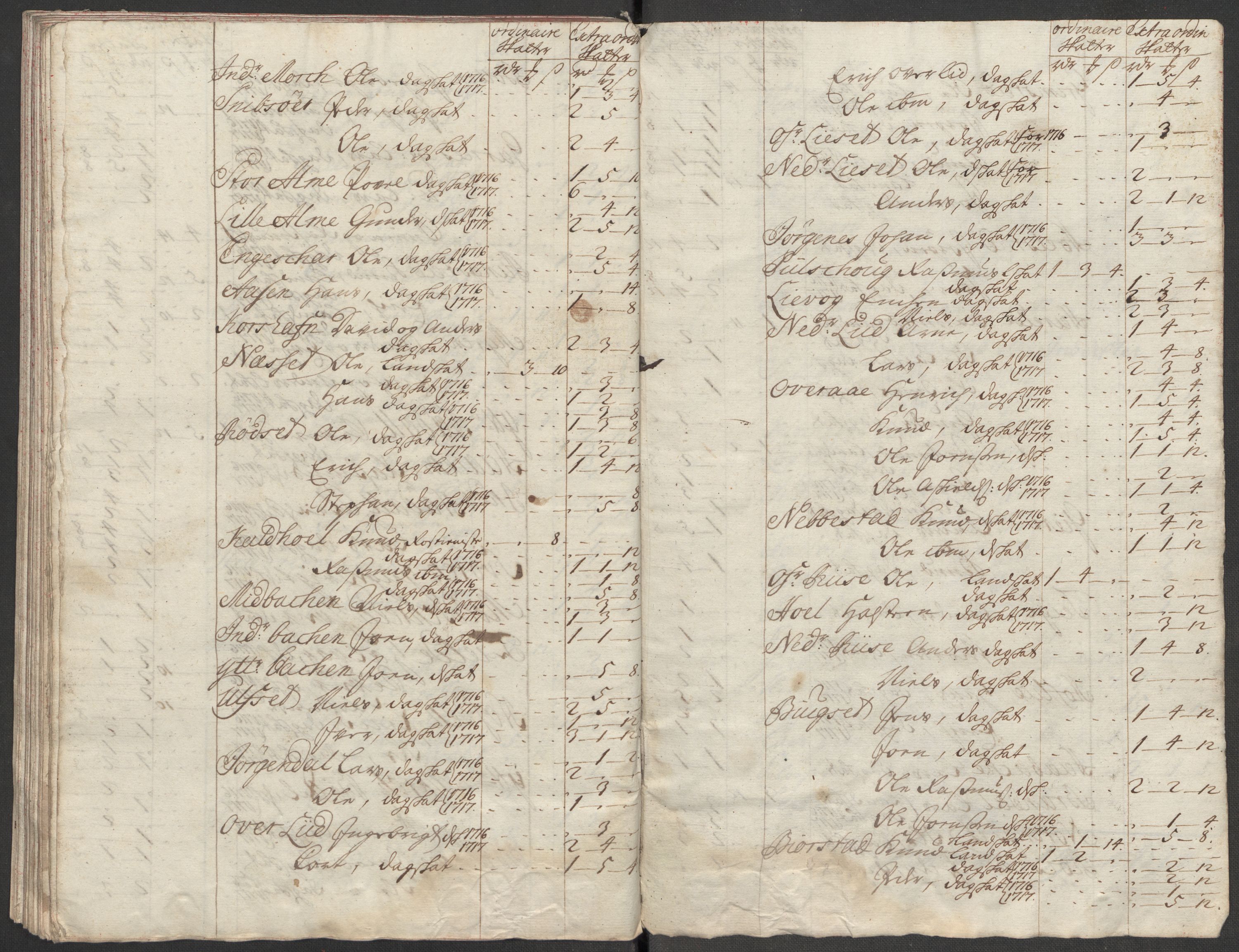 Rentekammeret inntil 1814, Reviderte regnskaper, Fogderegnskap, AV/RA-EA-4092/R54/L3569: Fogderegnskap Sunnmøre, 1717, p. 310