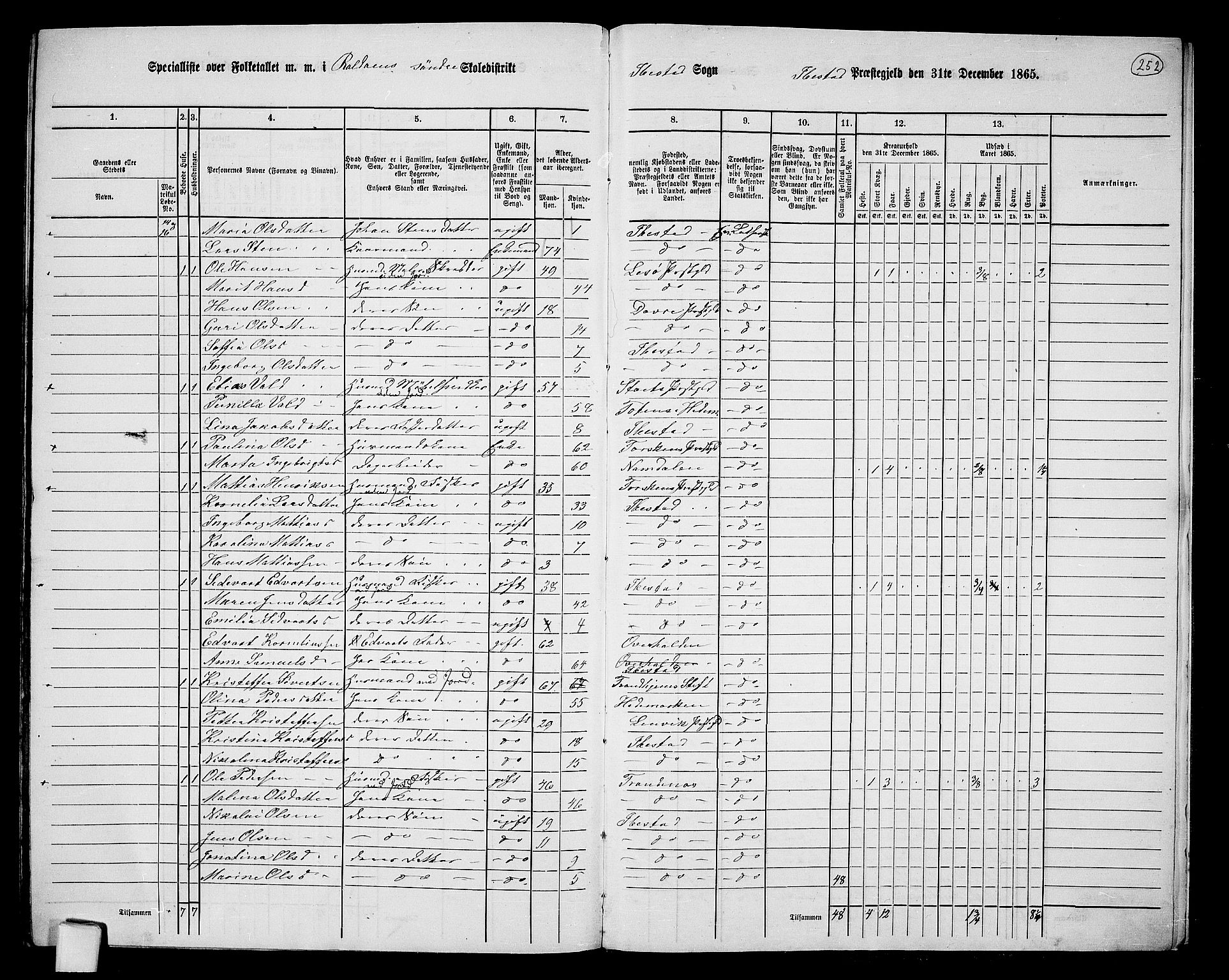 RA, 1865 census for Ibestad, 1865, p. 233